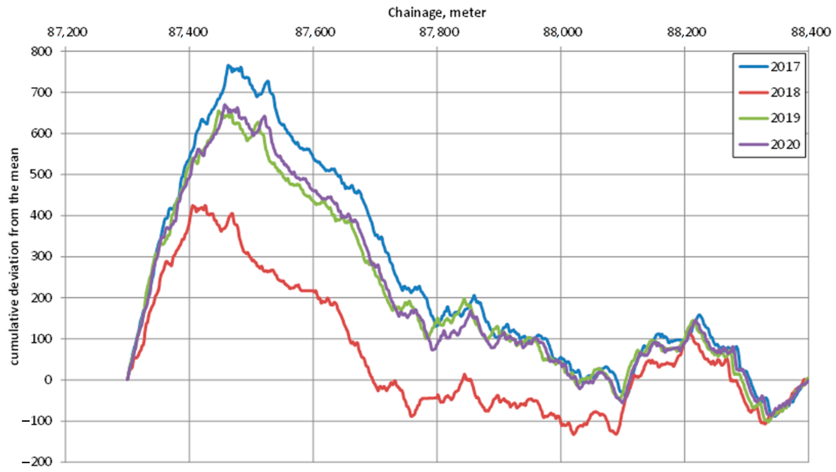 Infrastructures 08 00026 g004