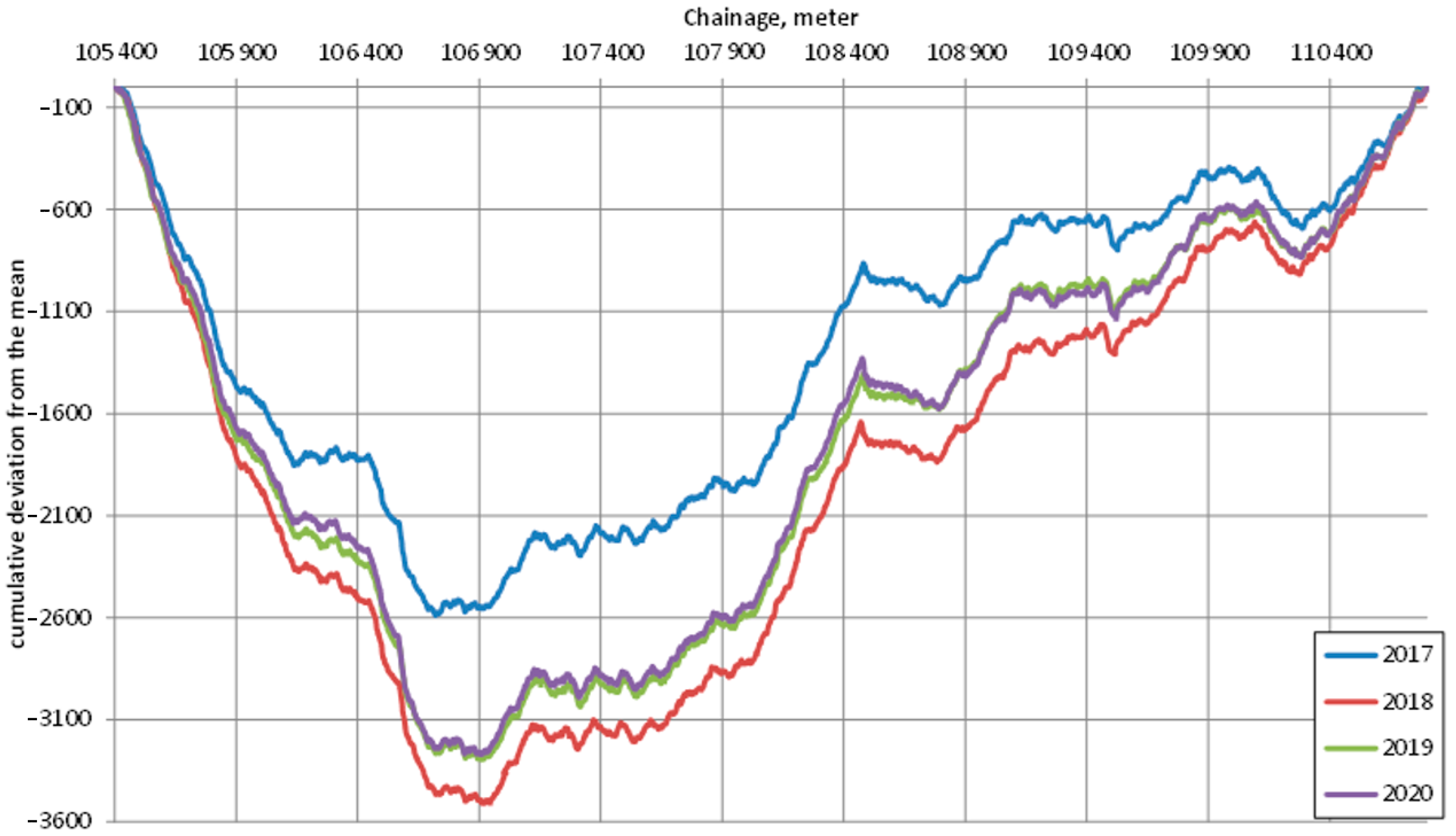 Infrastructures 08 00026 g005