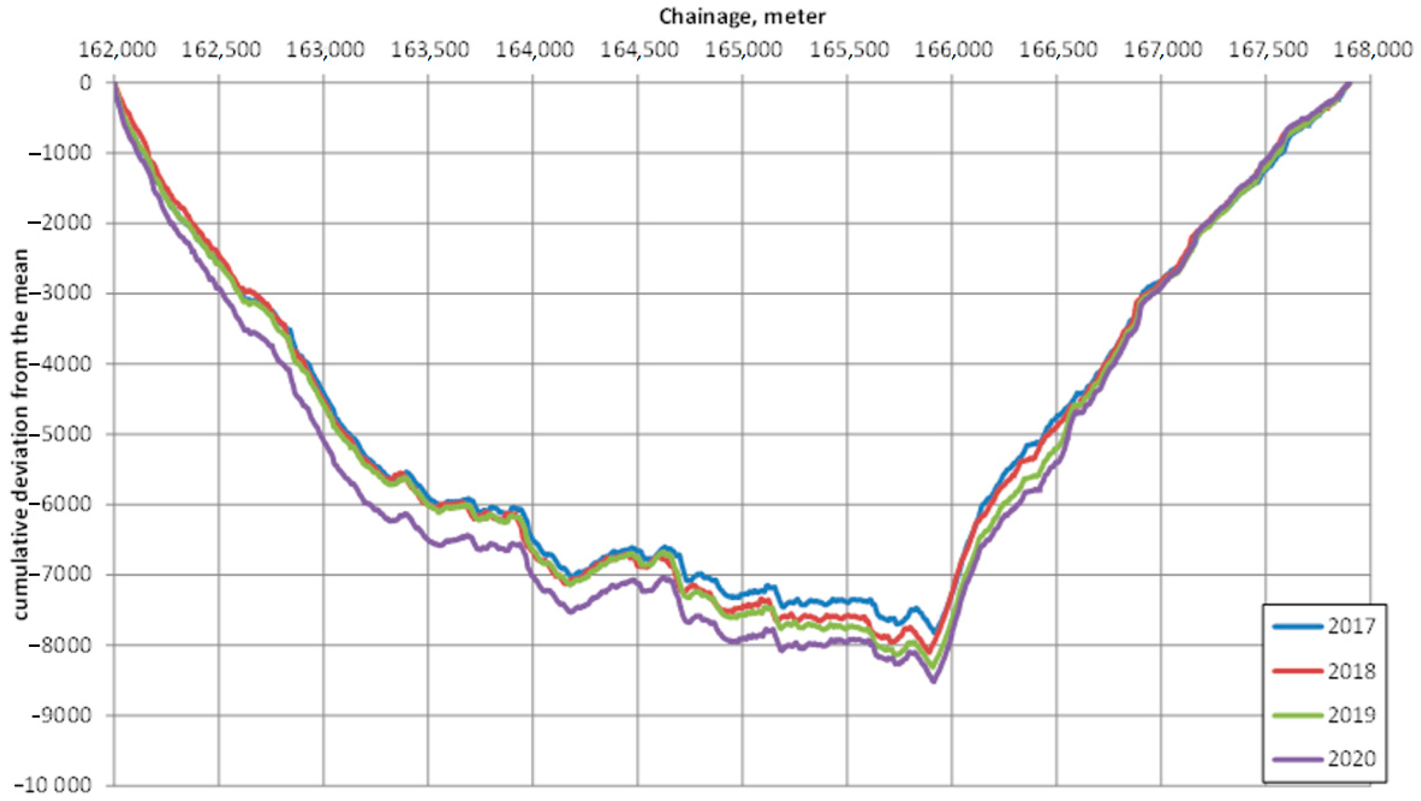 Infrastructures 08 00026 g006