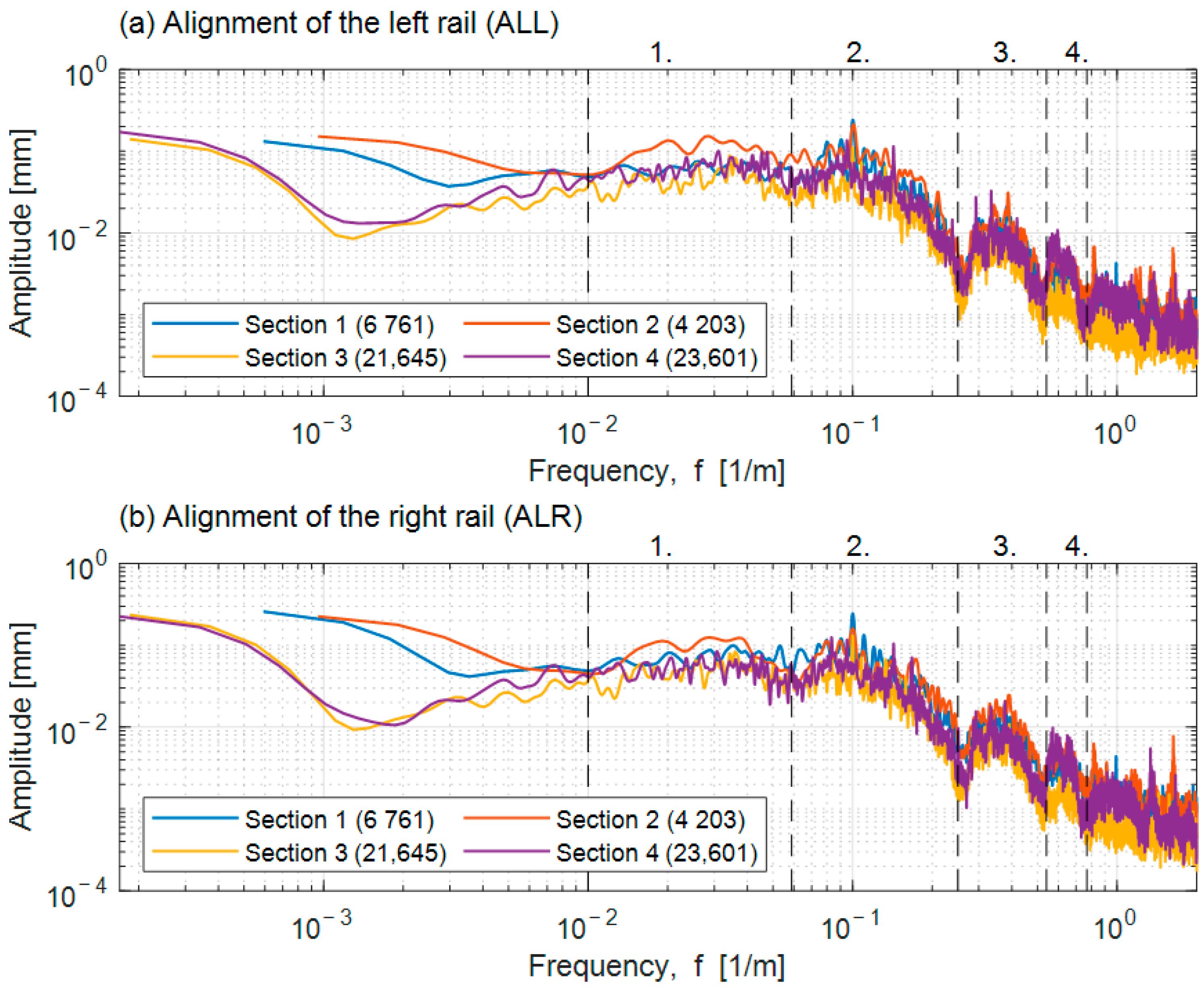 Infrastructures 08 00026 g008