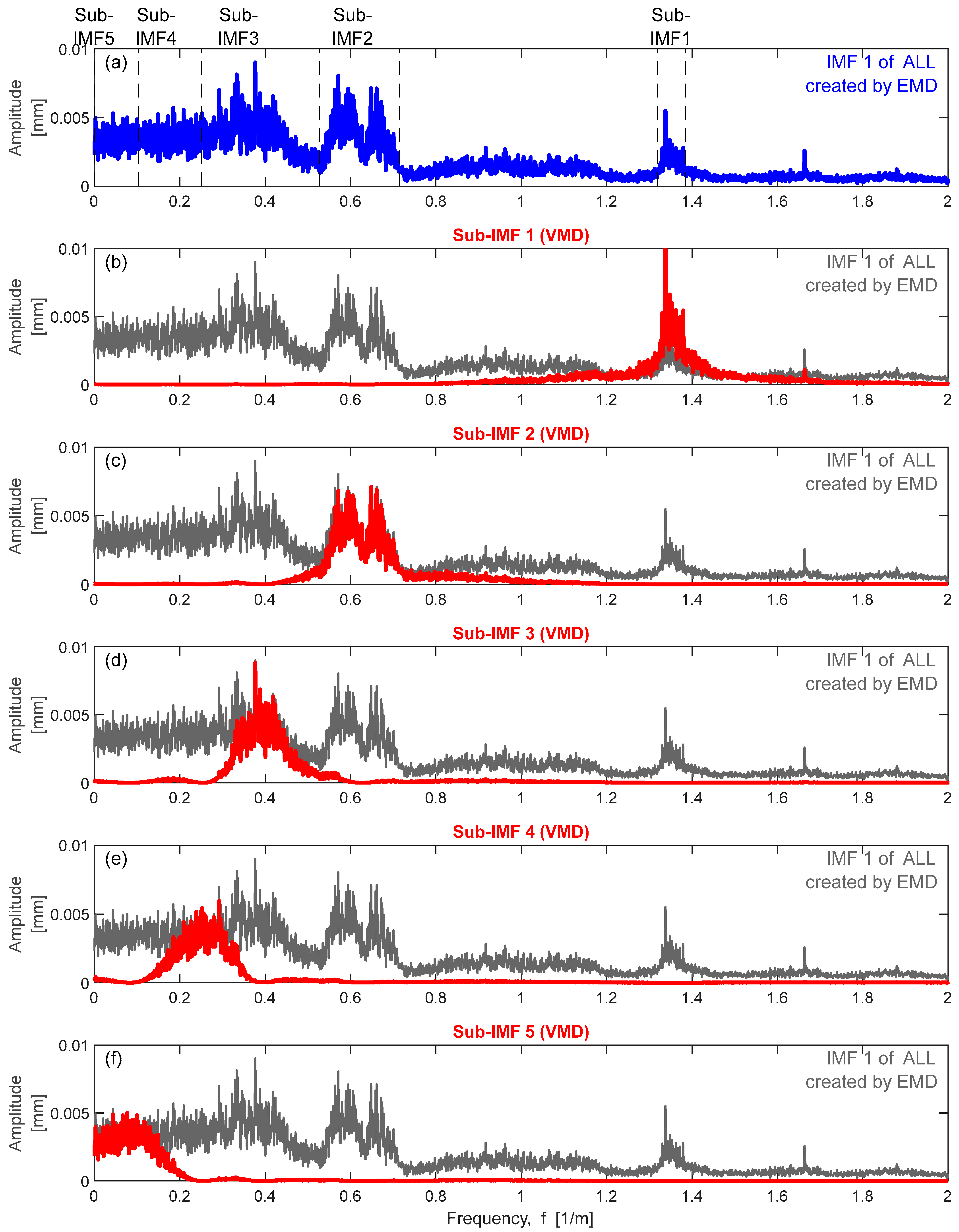 Infrastructures 08 00026 g011