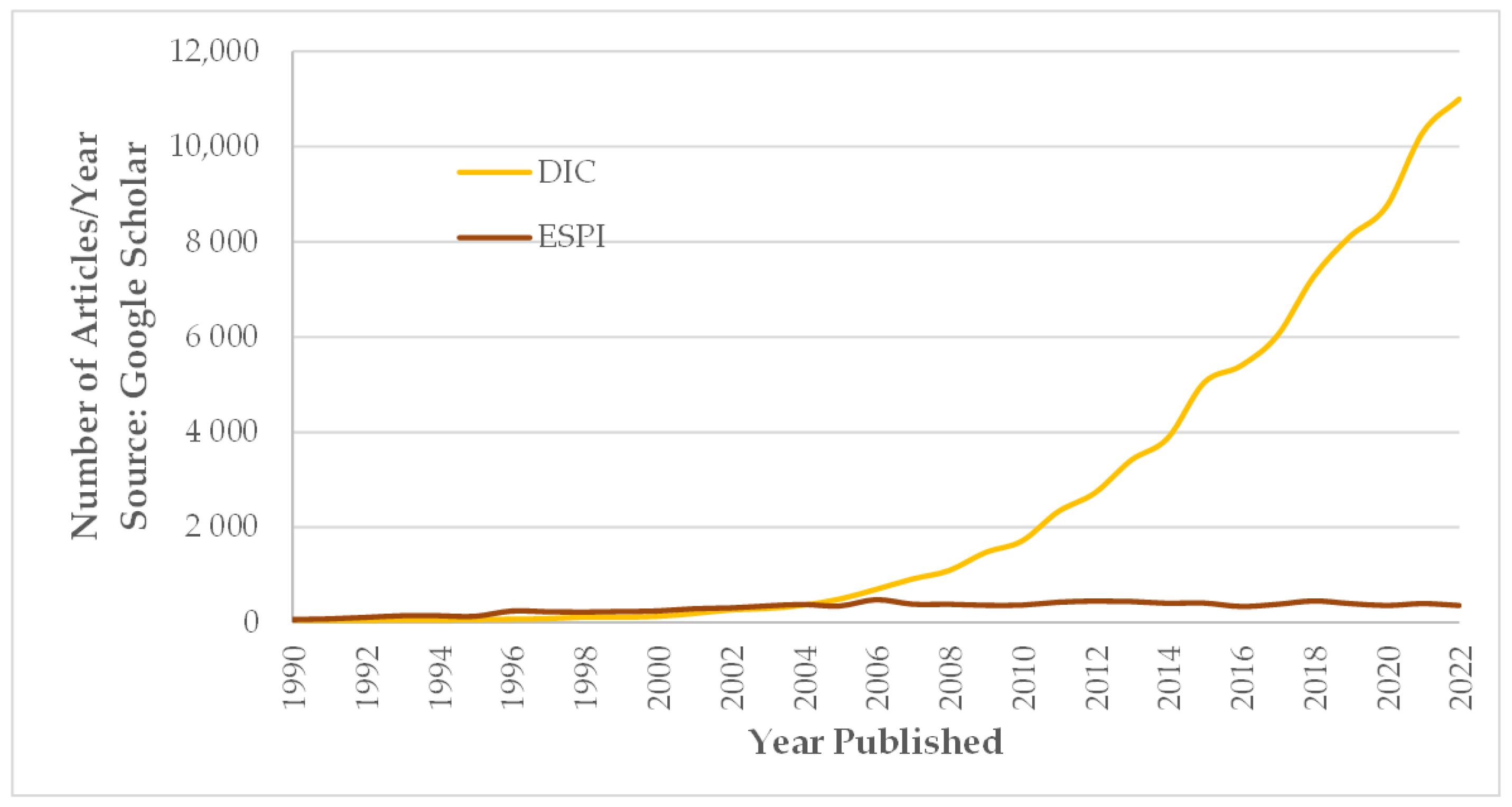 Infrastructures 08 00028 g001