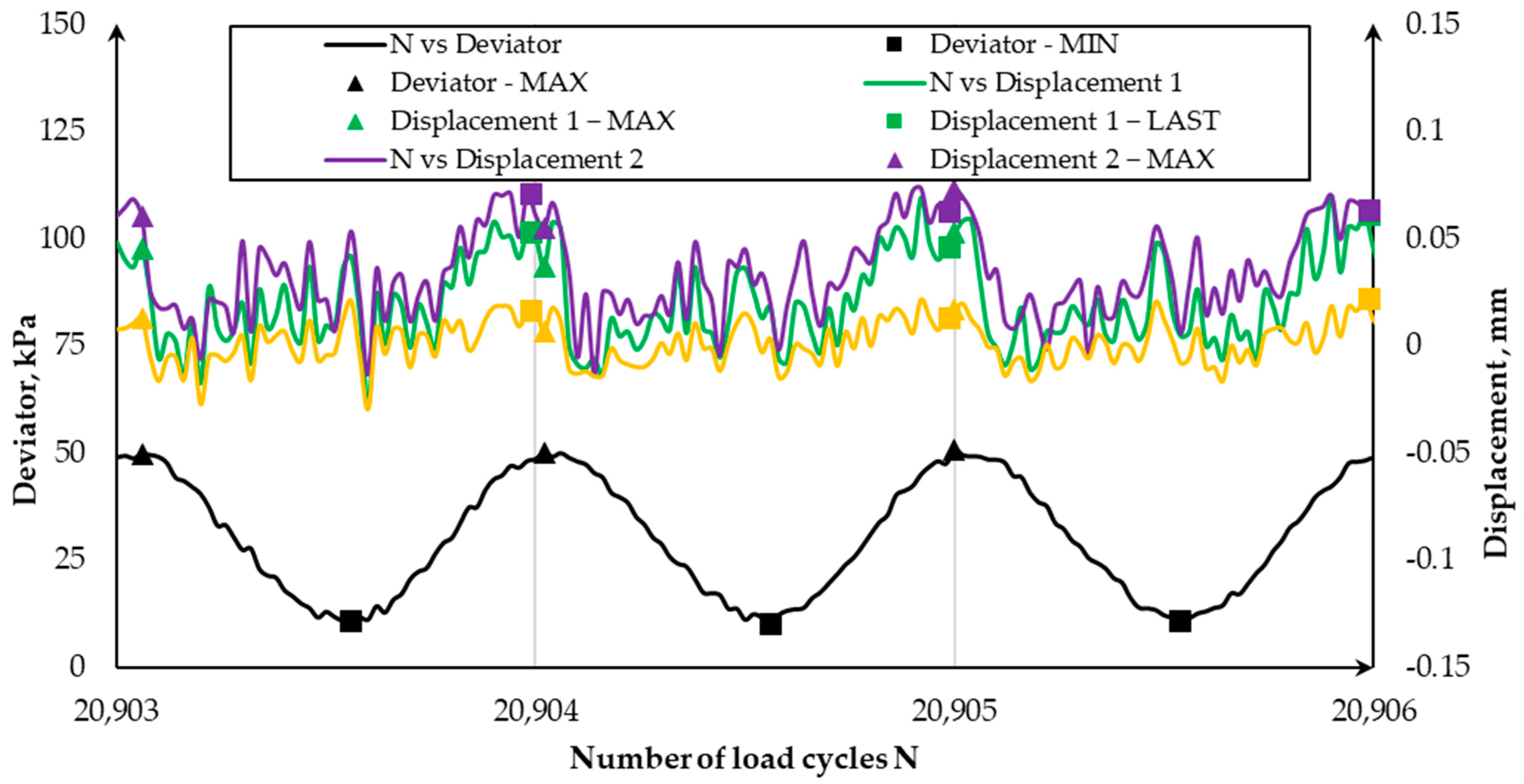 Infrastructures 08 00029 g003 550