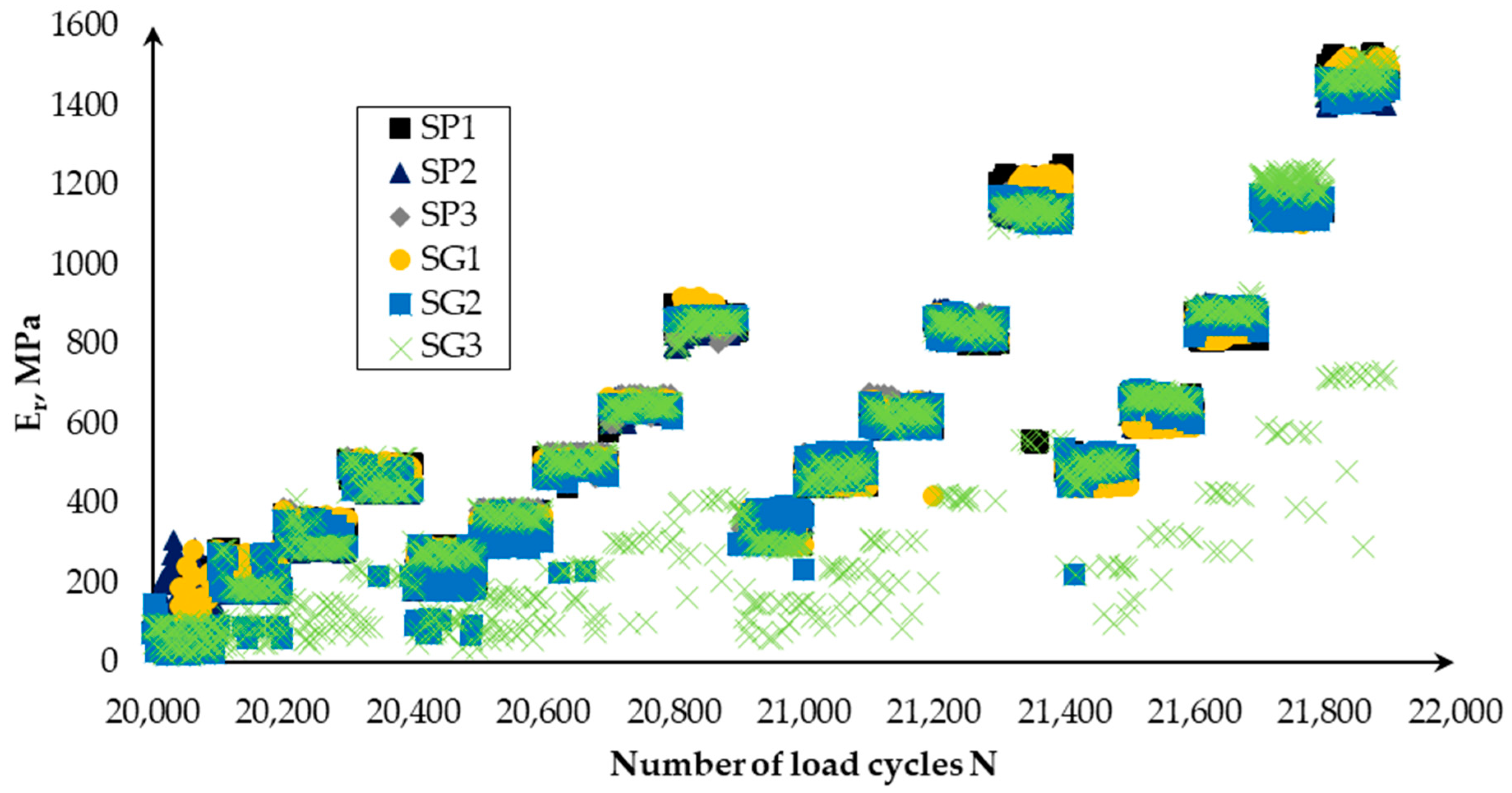 Infrastructures 08 00029 g005 550