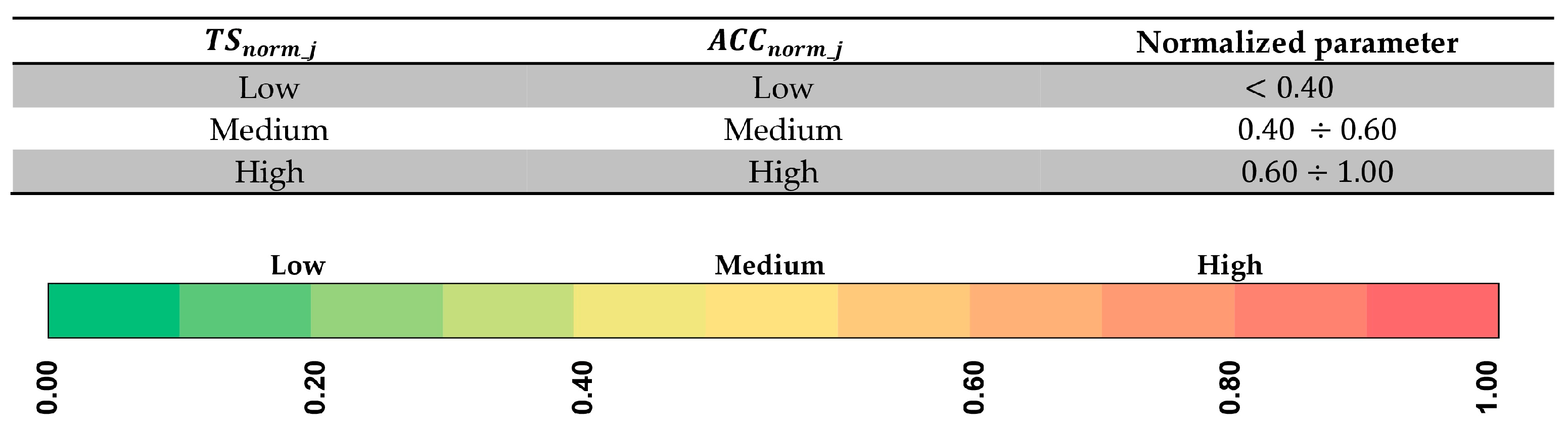 Infrastructures 08 00030 g002