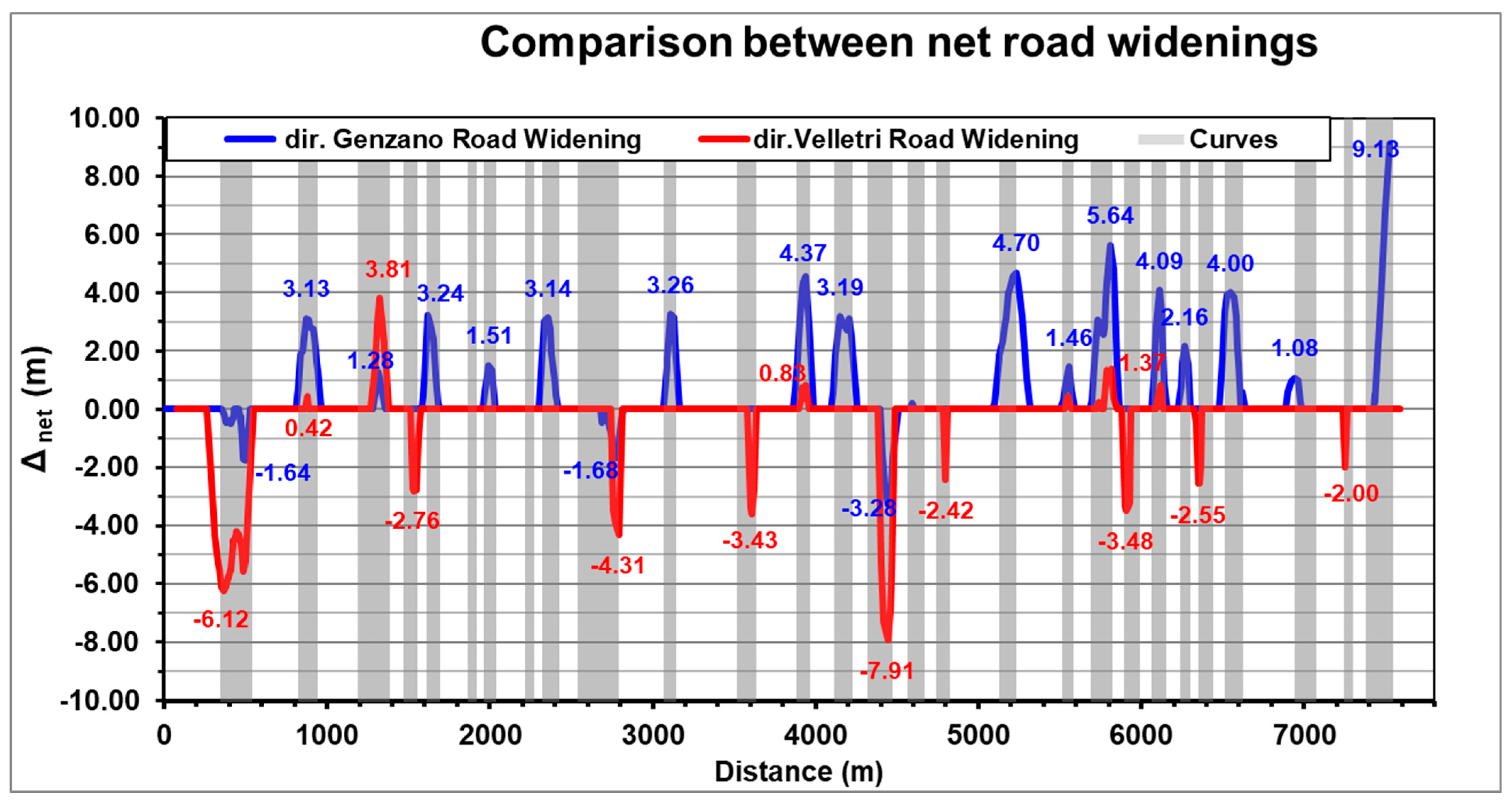 Infrastructures 08 00030 g005