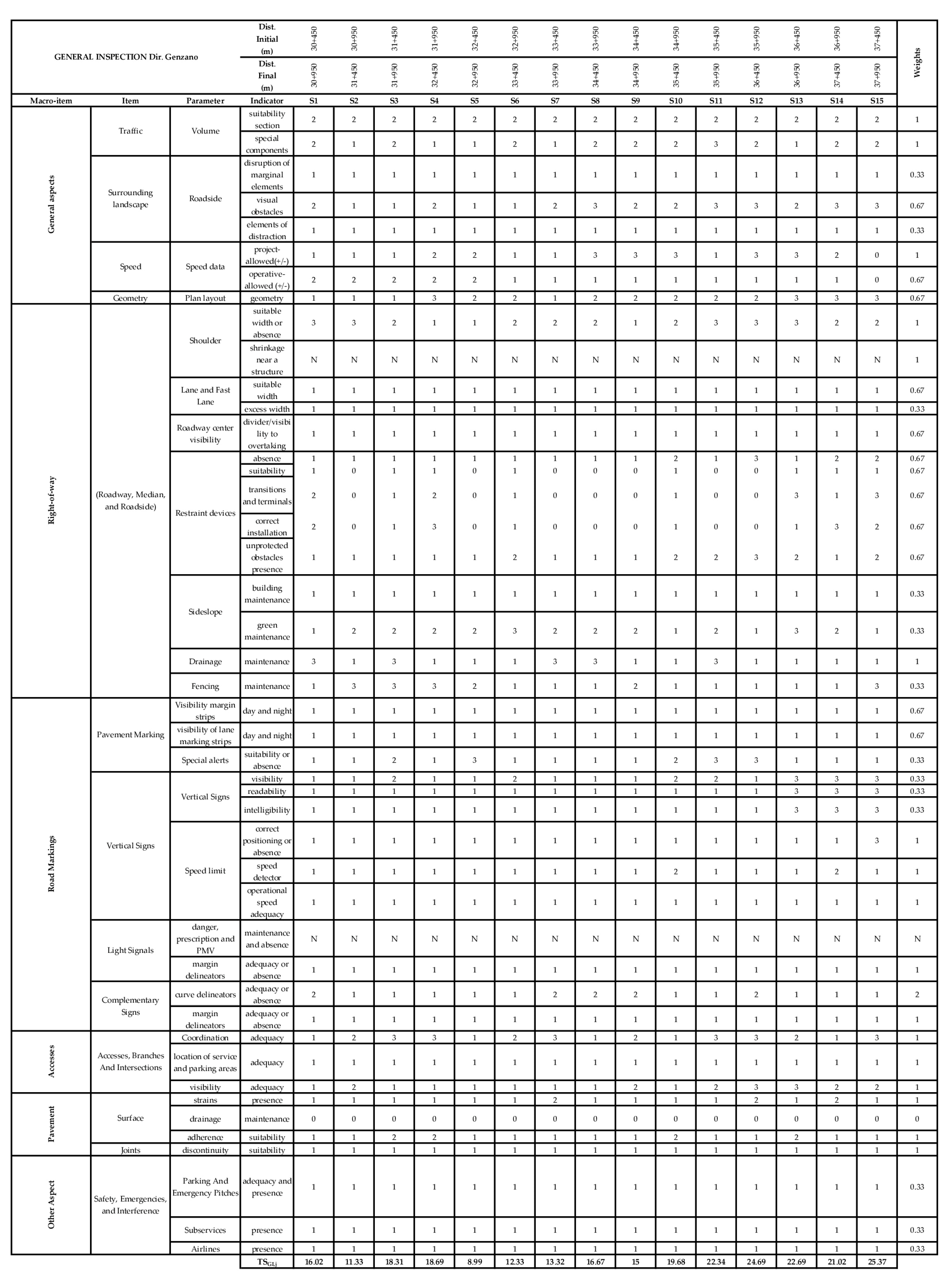 Infrastructures 08 00030 g0a1