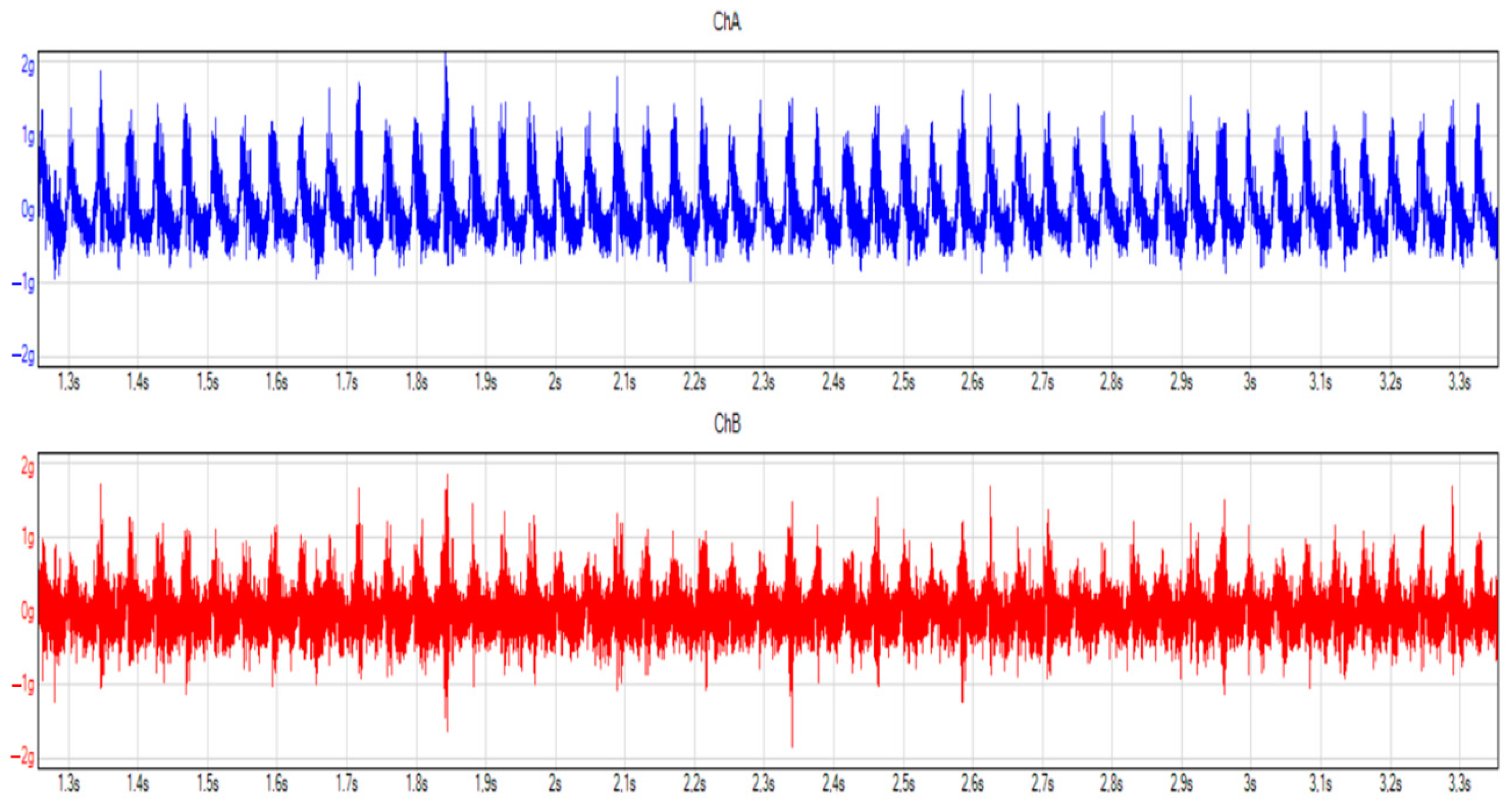 Infrastructures 08 00031 g005 550