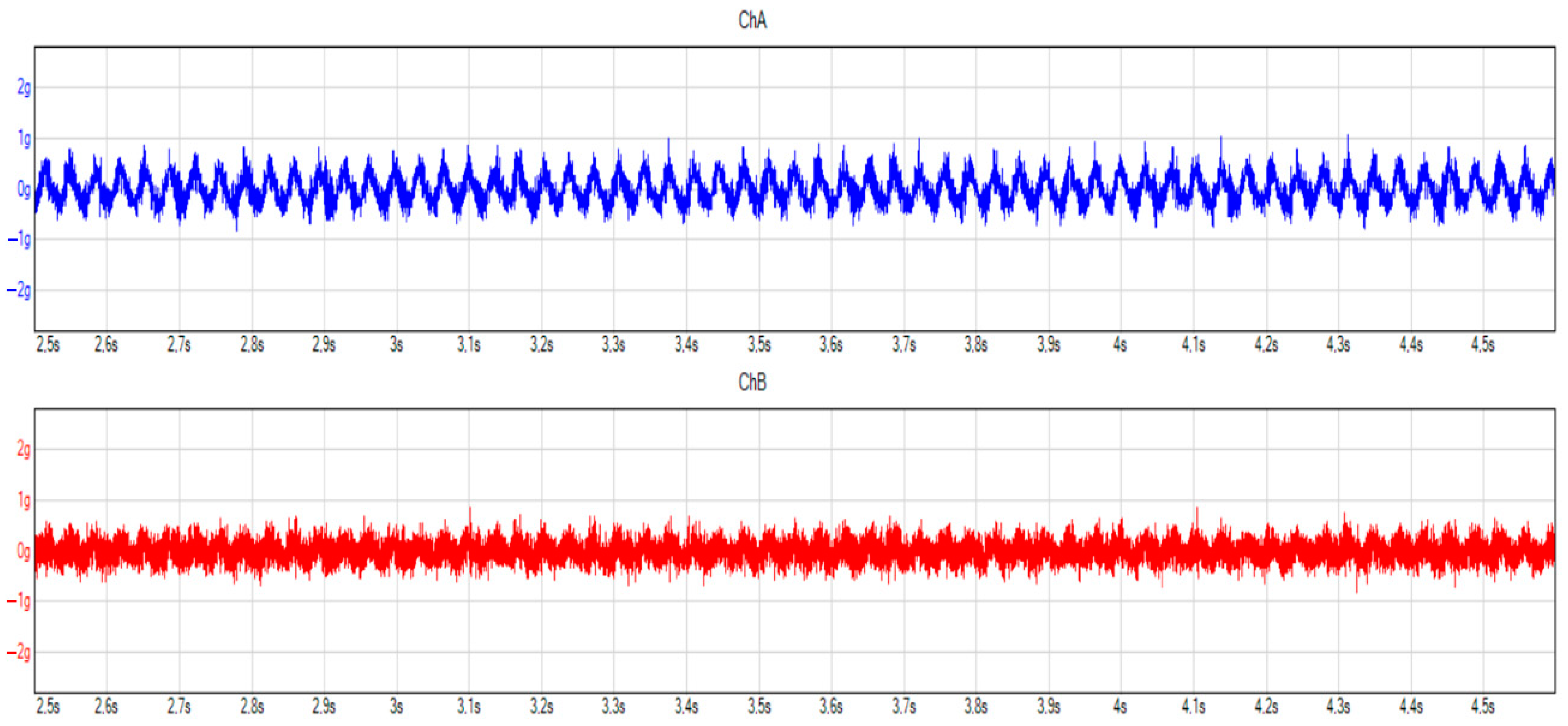 Infrastructures 08 00031 g006 550