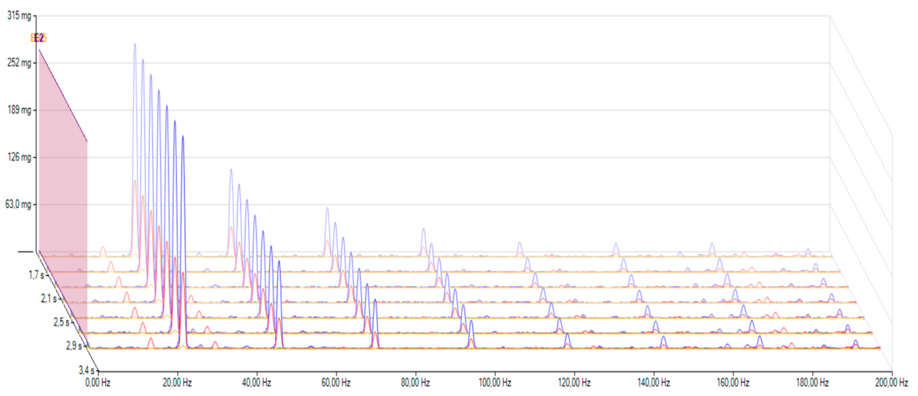 Infrastructures 08 00031 g007 550