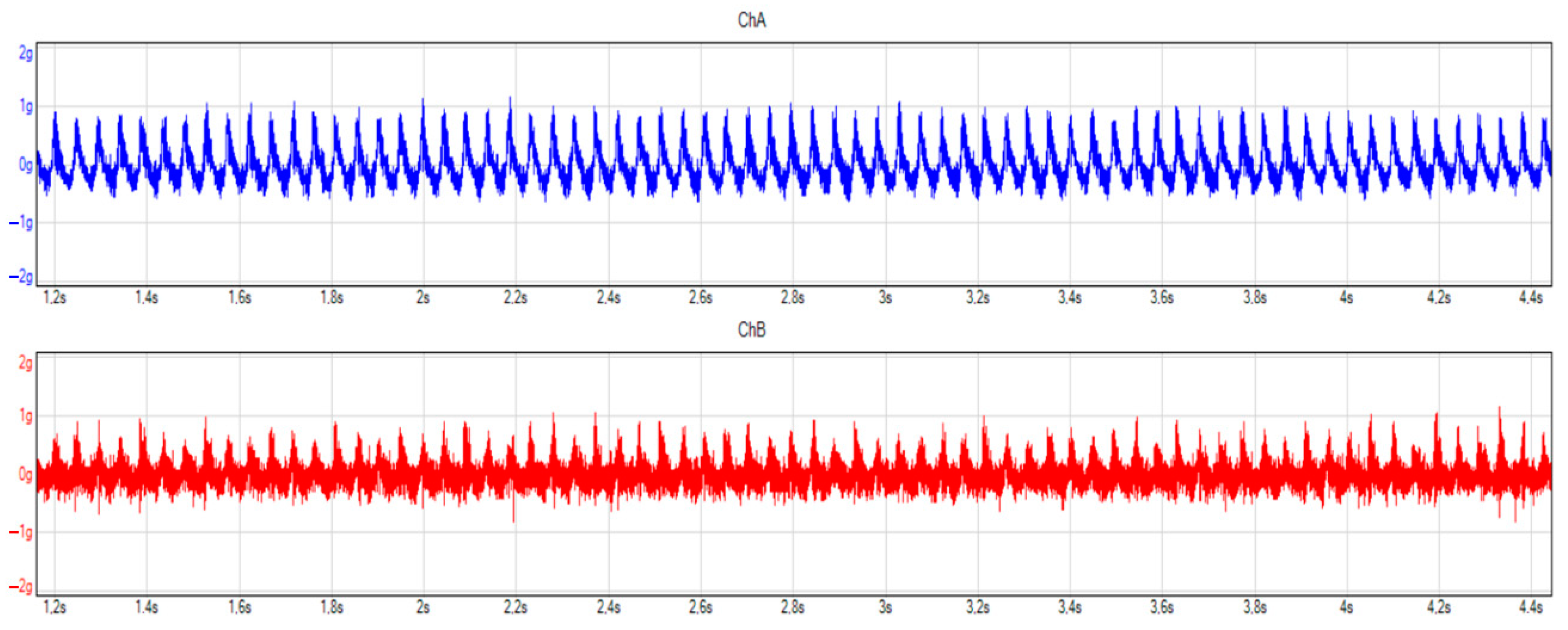 Infrastructures 08 00031 g016 550