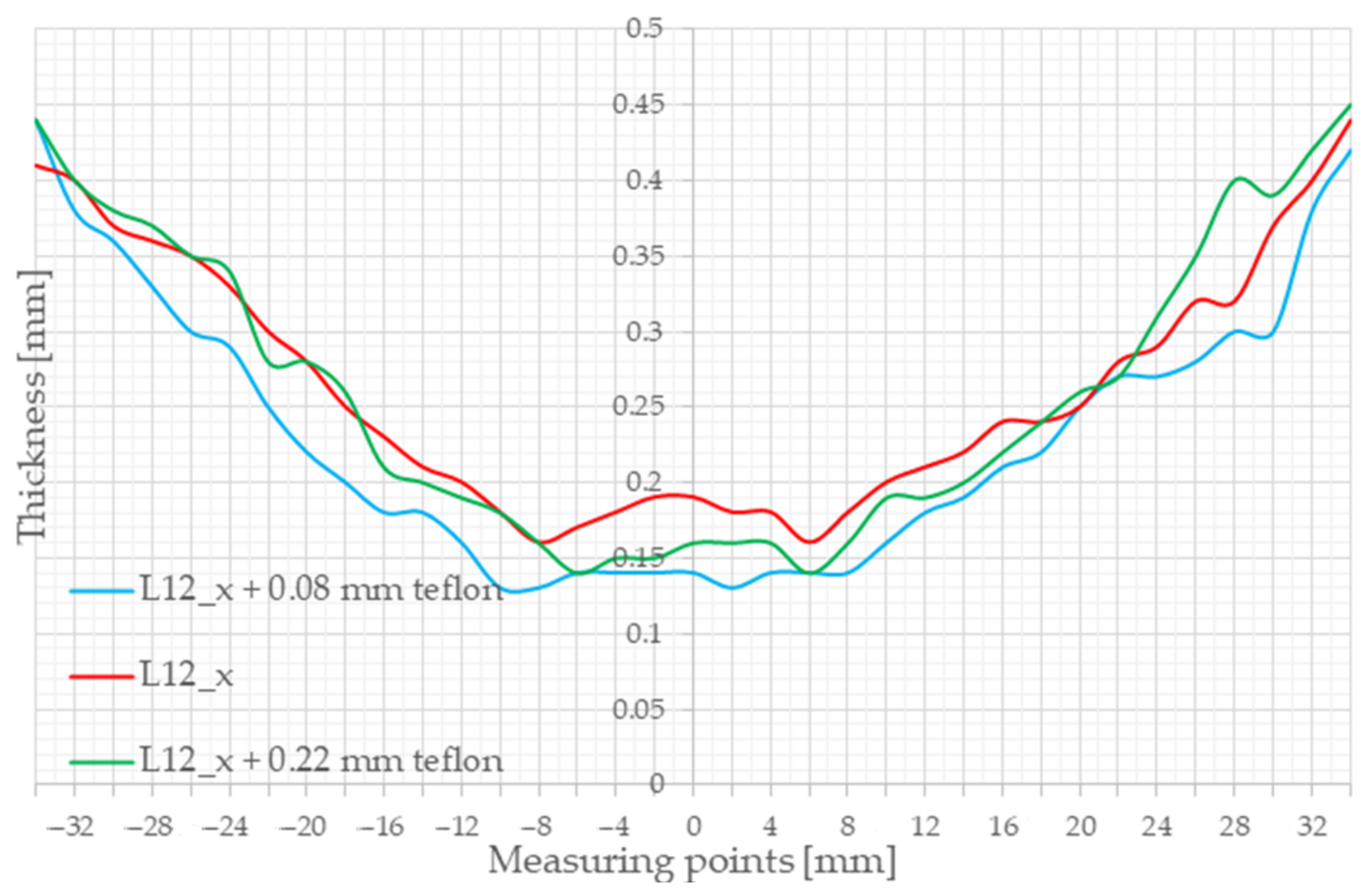 Infrastructures 08 00032 g003 550