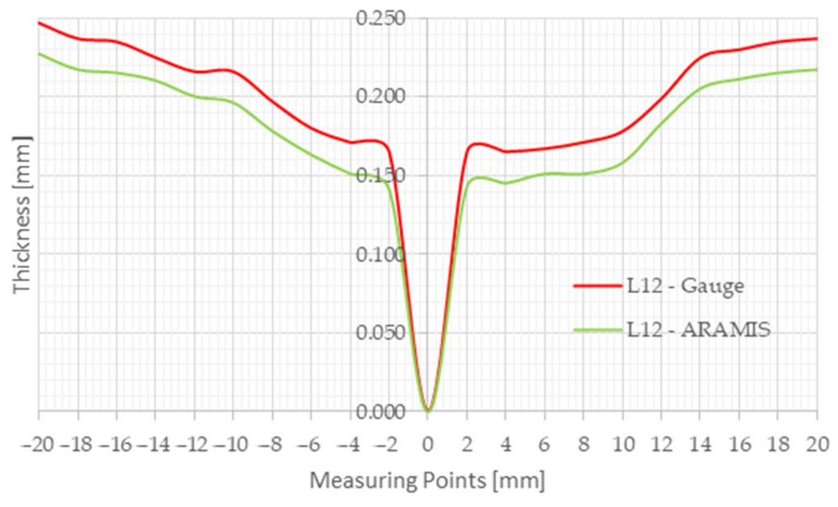 Infrastructures 08 00032 g004 550