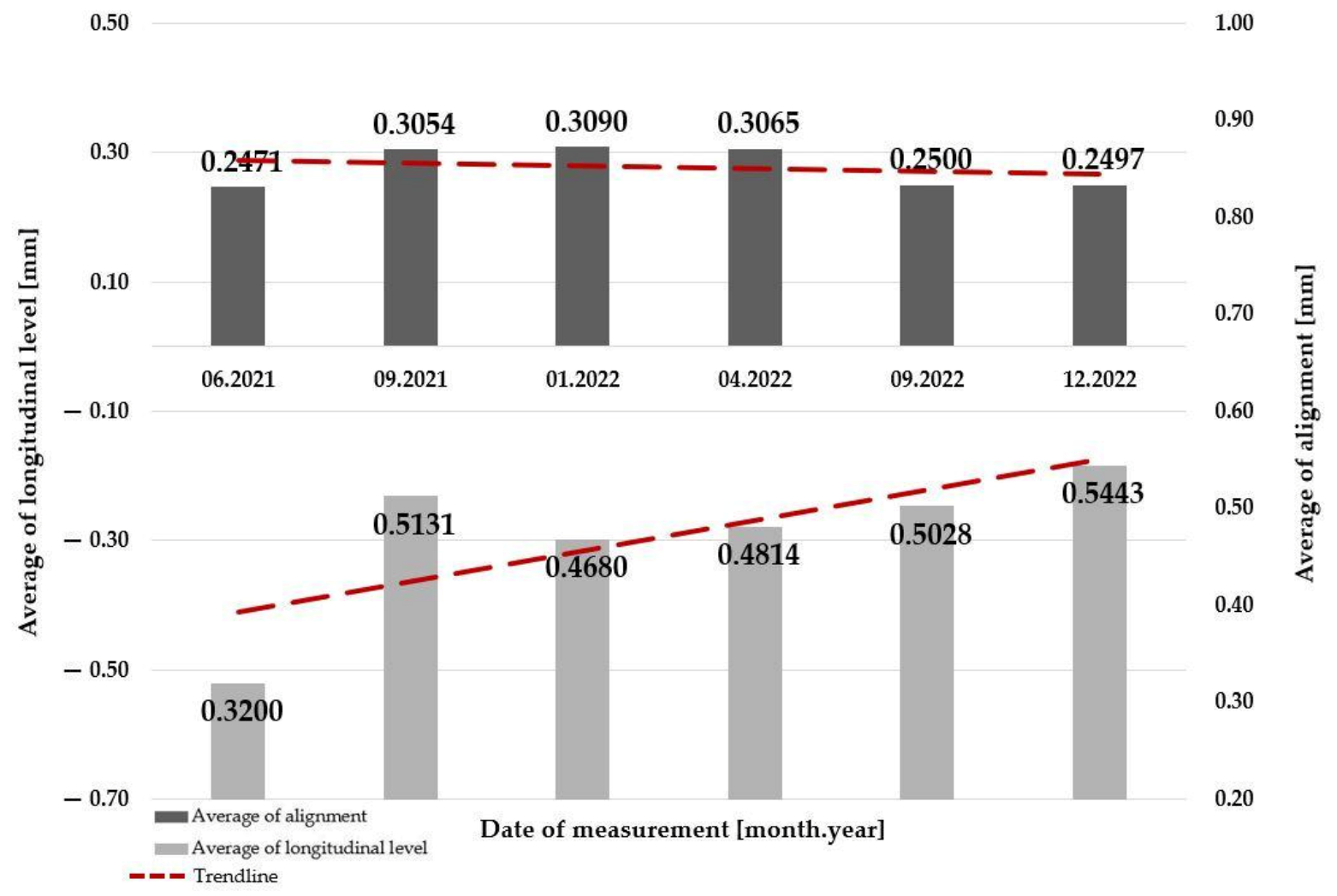 Infrastructures 08 00033 g011