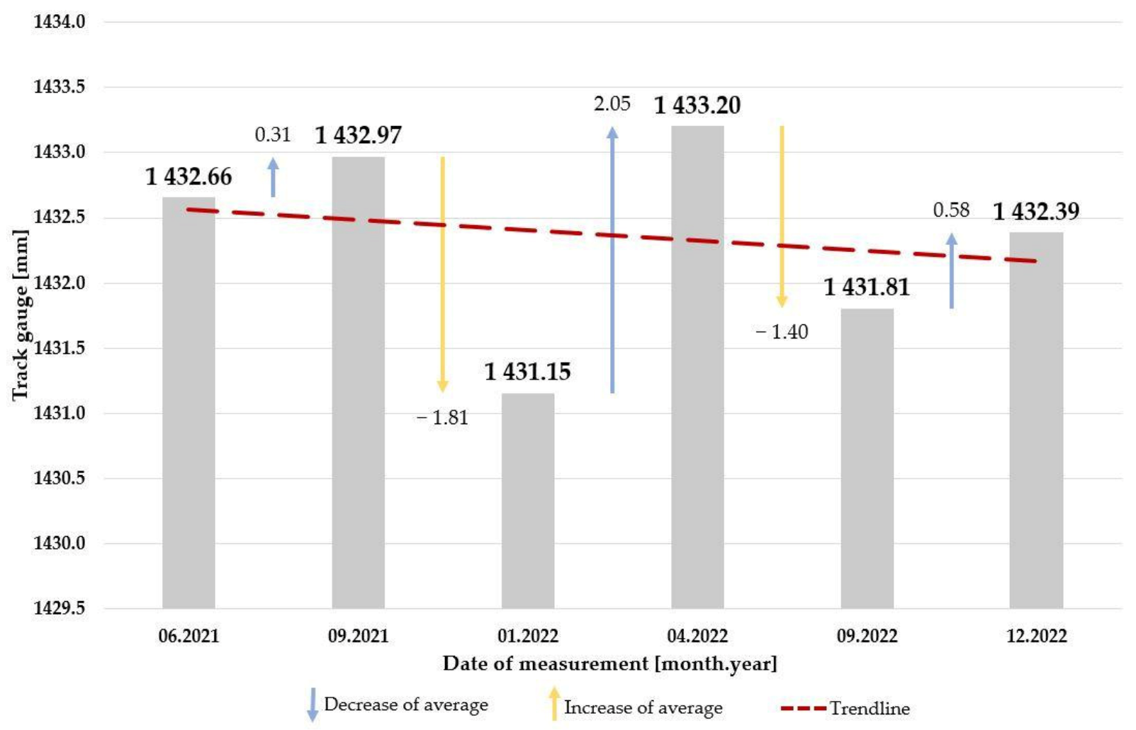 Infrastructures 08 00033 g014