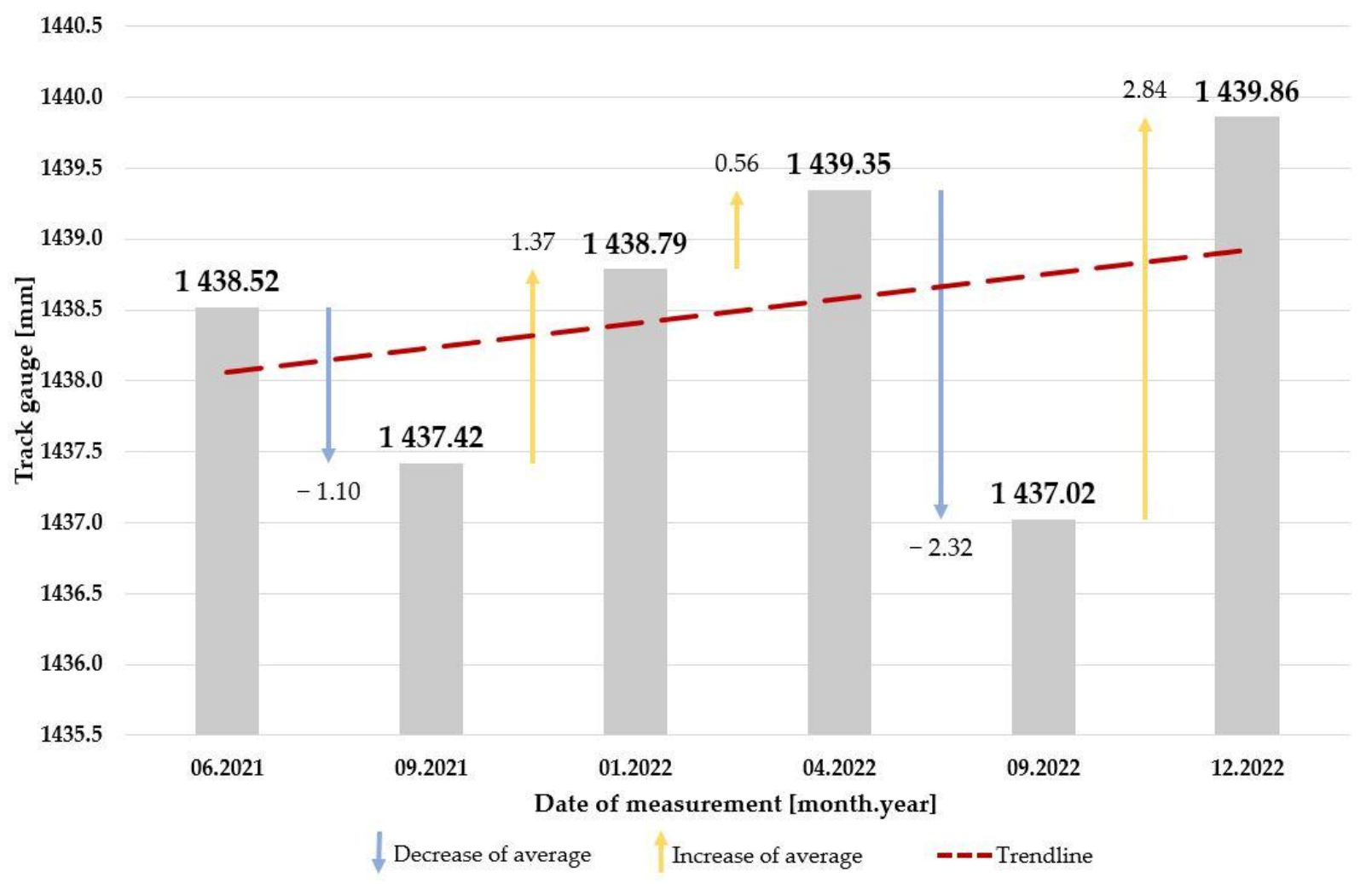 Infrastructures 08 00033 g018