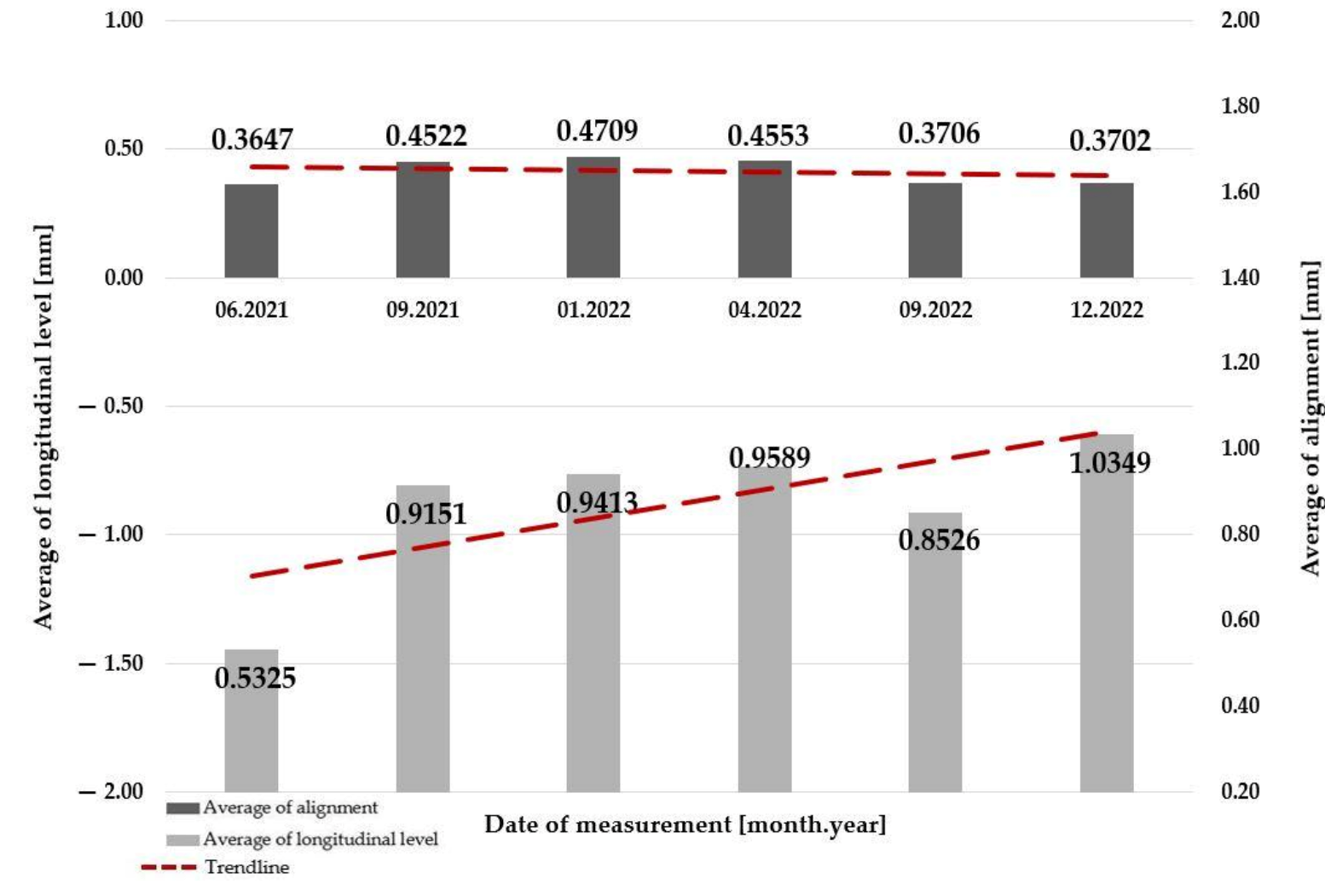 Infrastructures 08 00033 g021