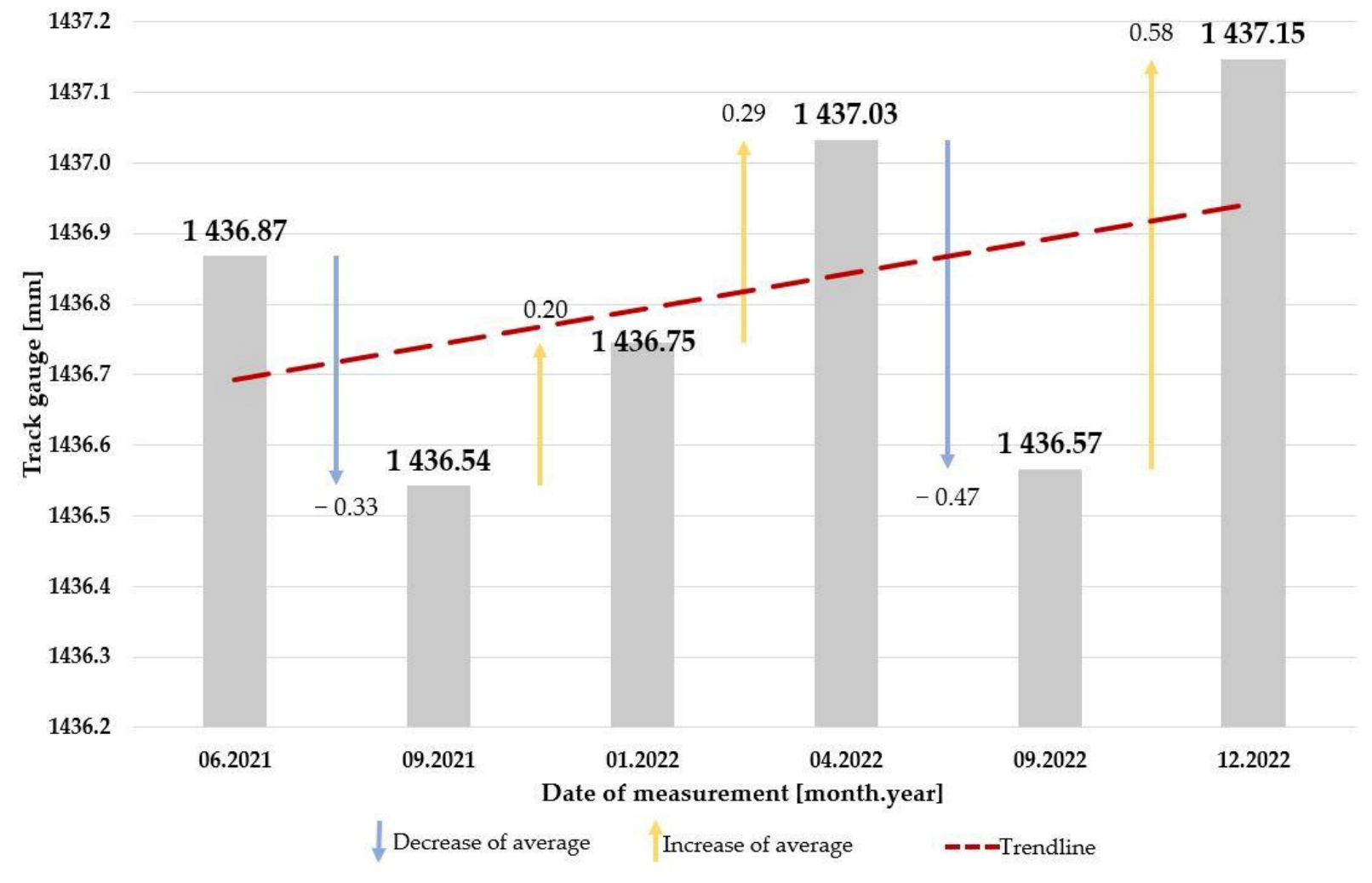 Infrastructures 08 00033 g022
