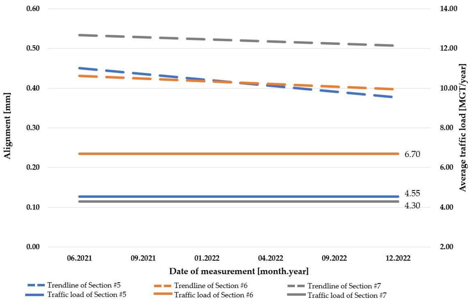 Infrastructures 08 00033 g028