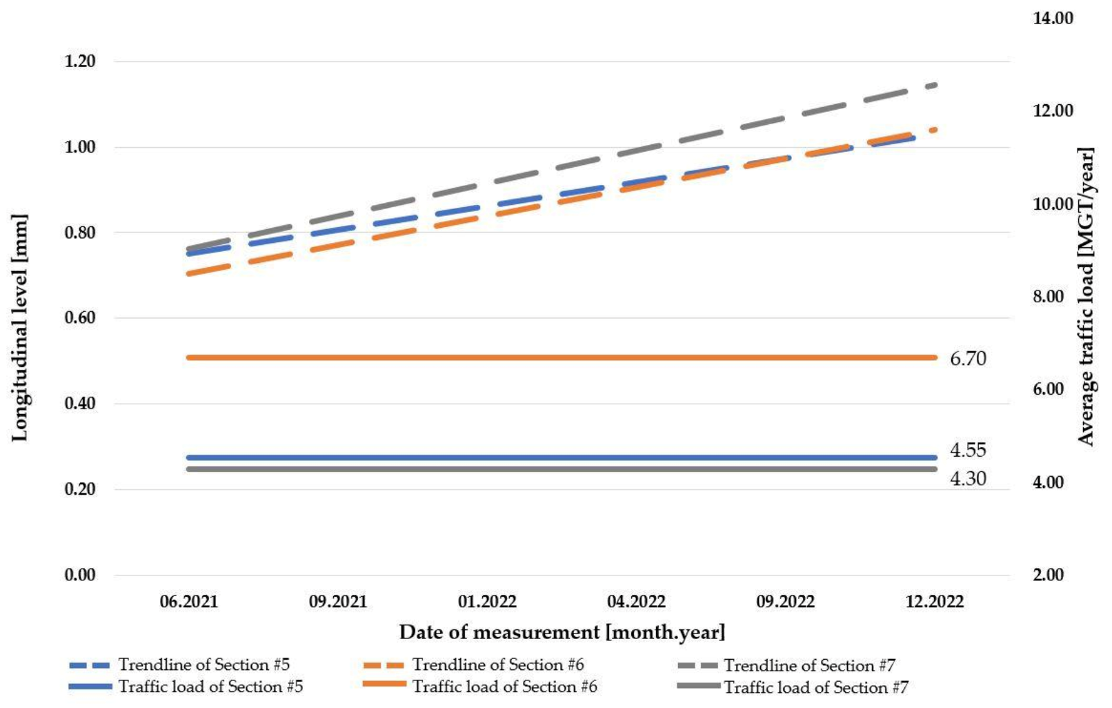 Infrastructures 08 00033 g029