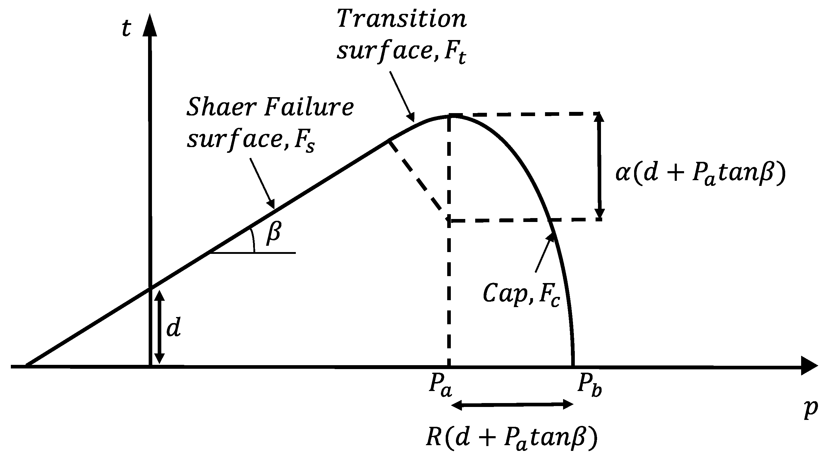 Infrastructures 08 00035 g002