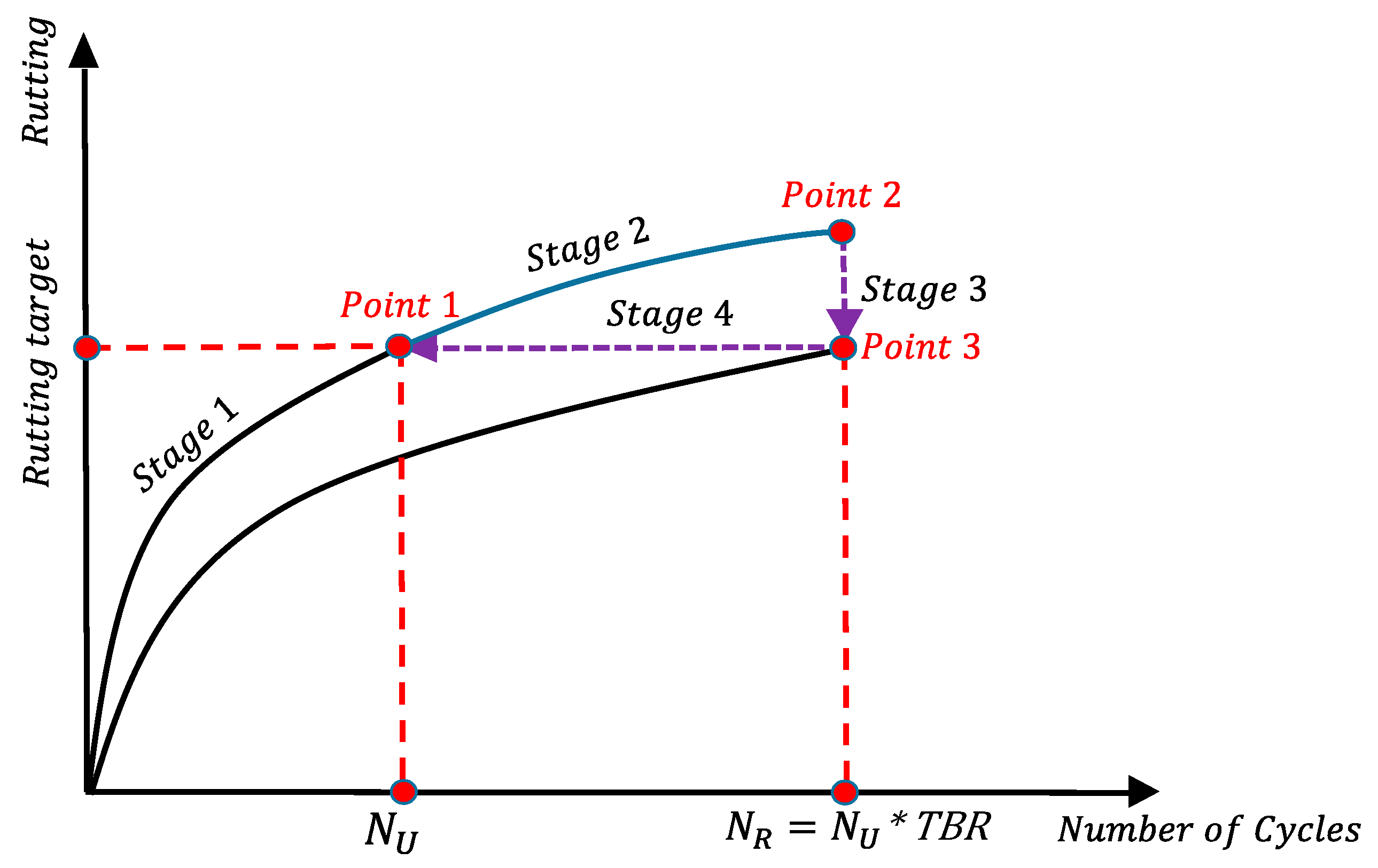 Infrastructures 08 00035 g006
