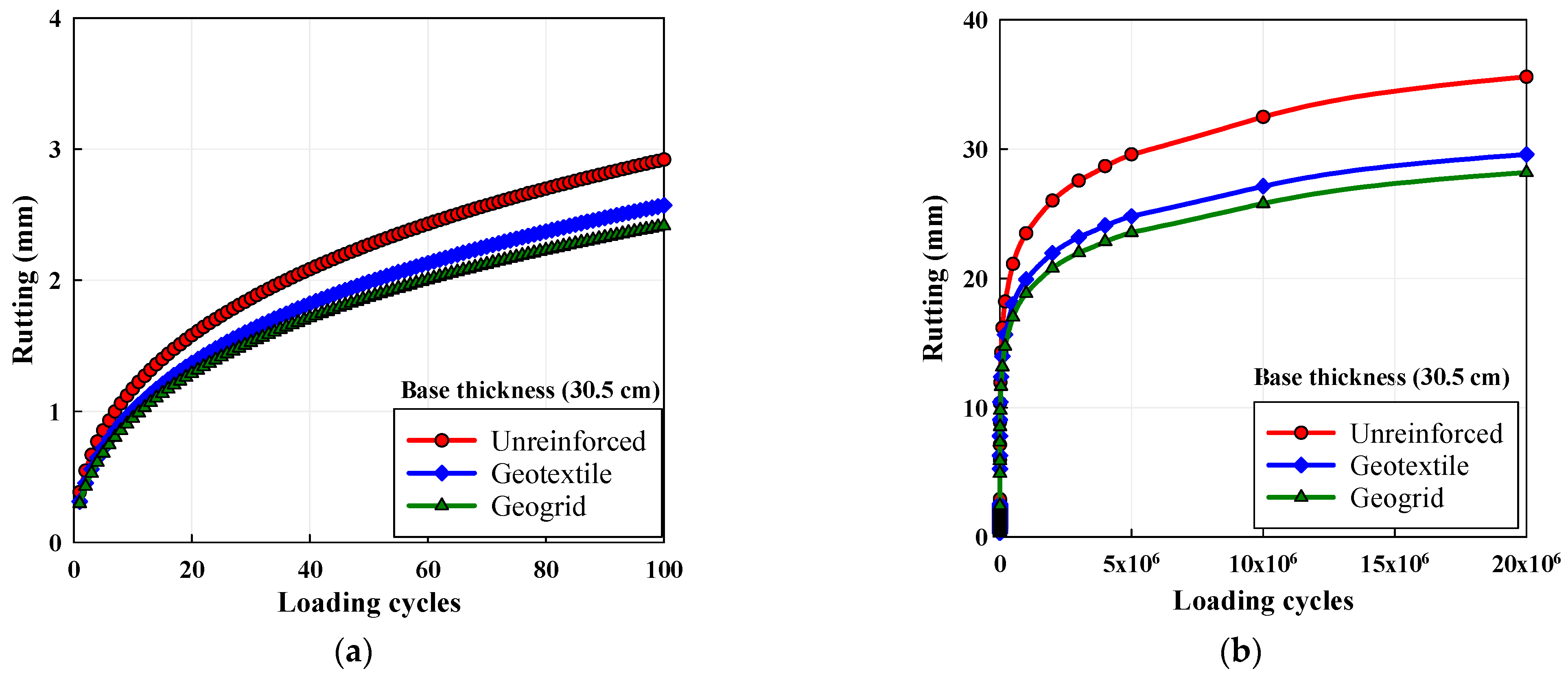 Infrastructures 08 00035 g007