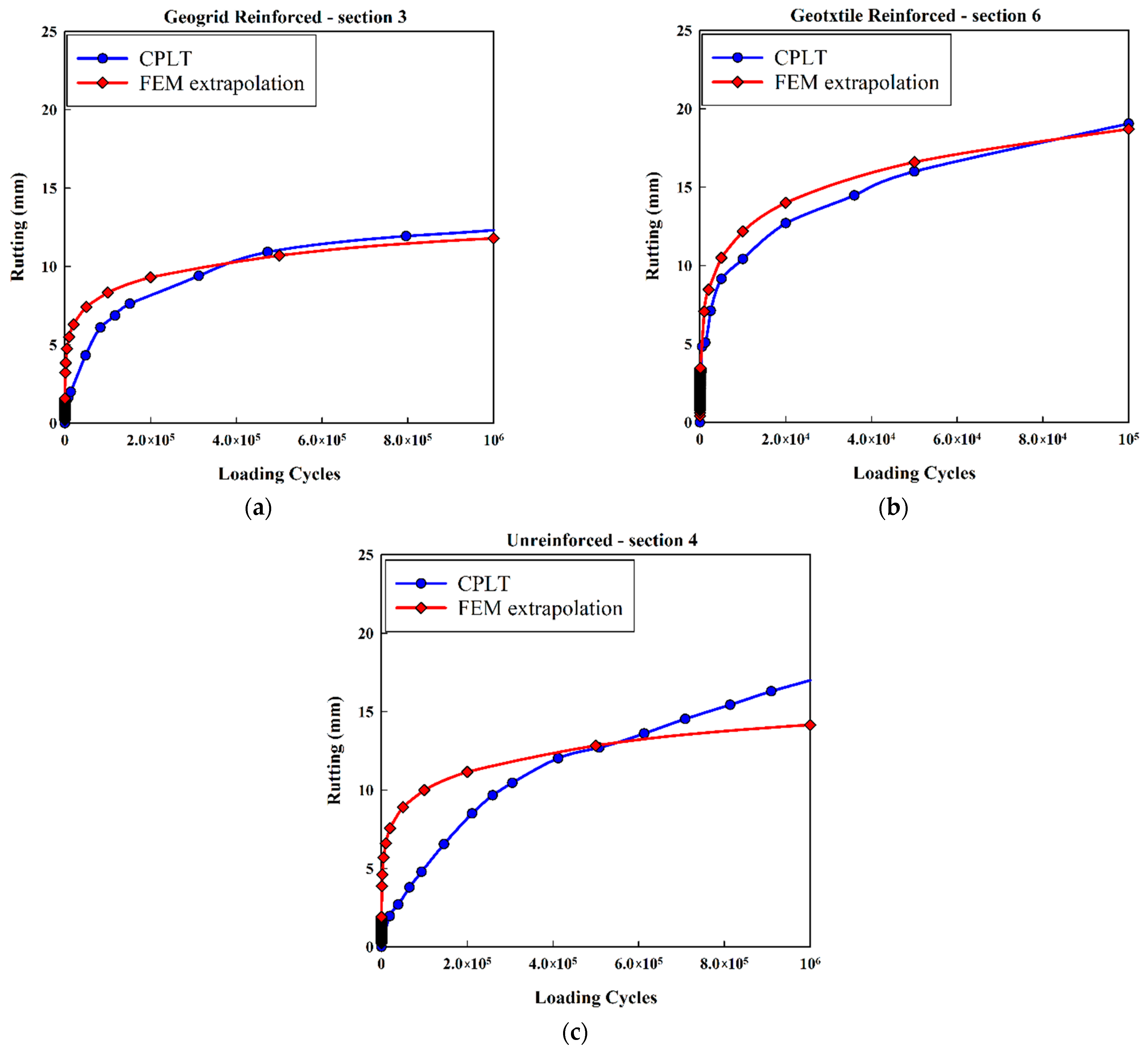 Infrastructures 08 00035 g008