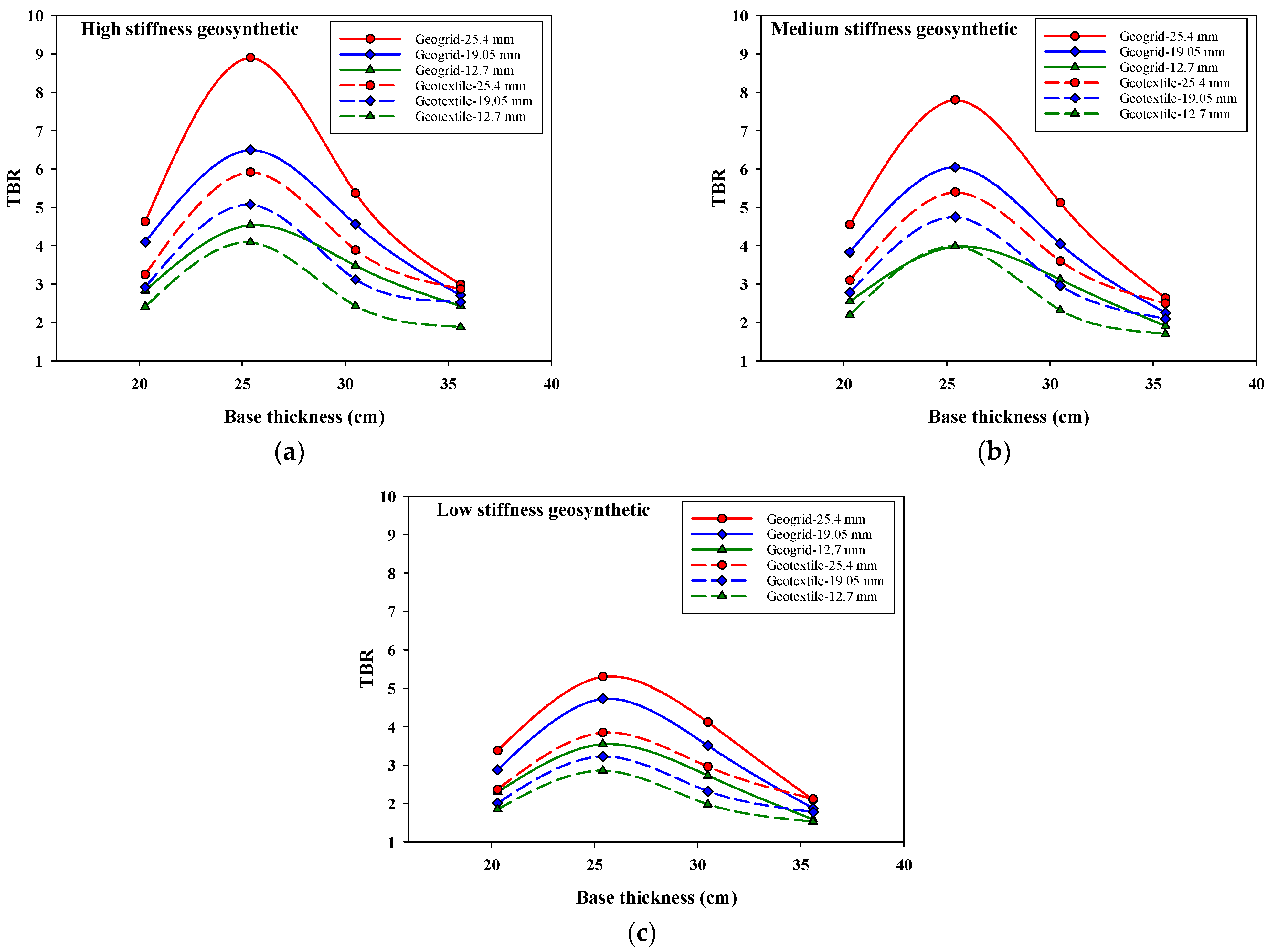 Infrastructures 08 00035 g009