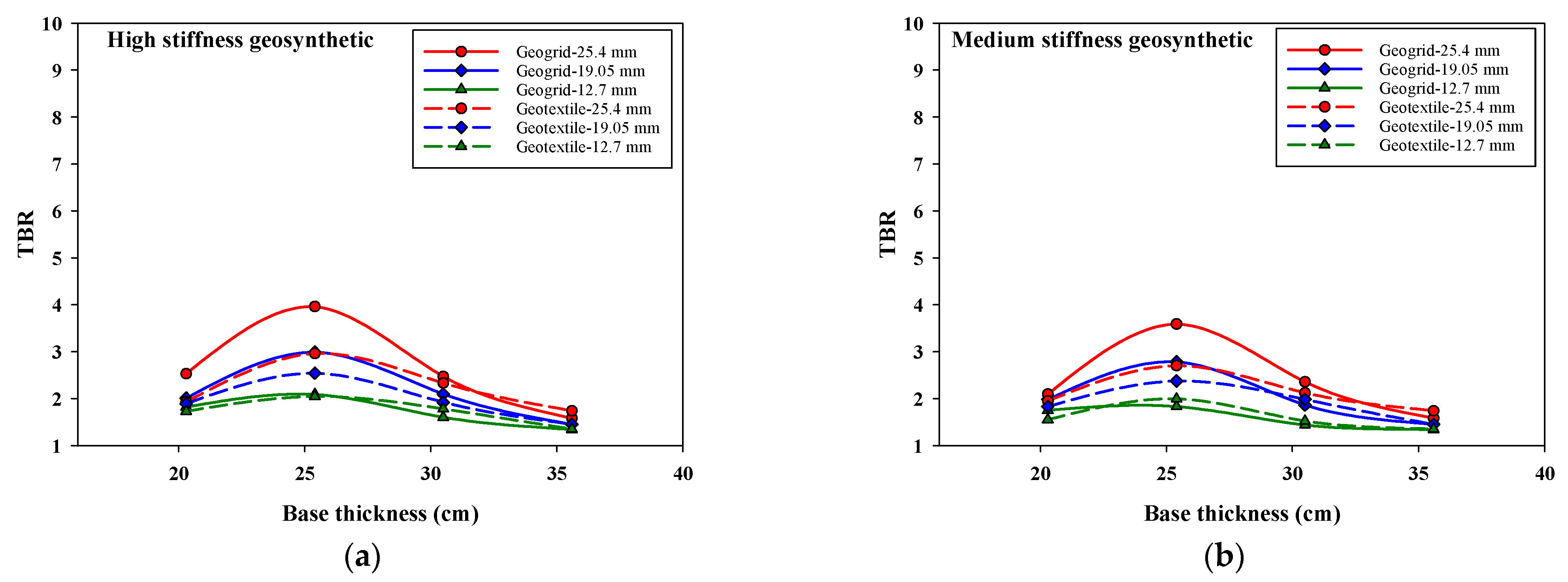 Infrastructures 08 00035 g011a