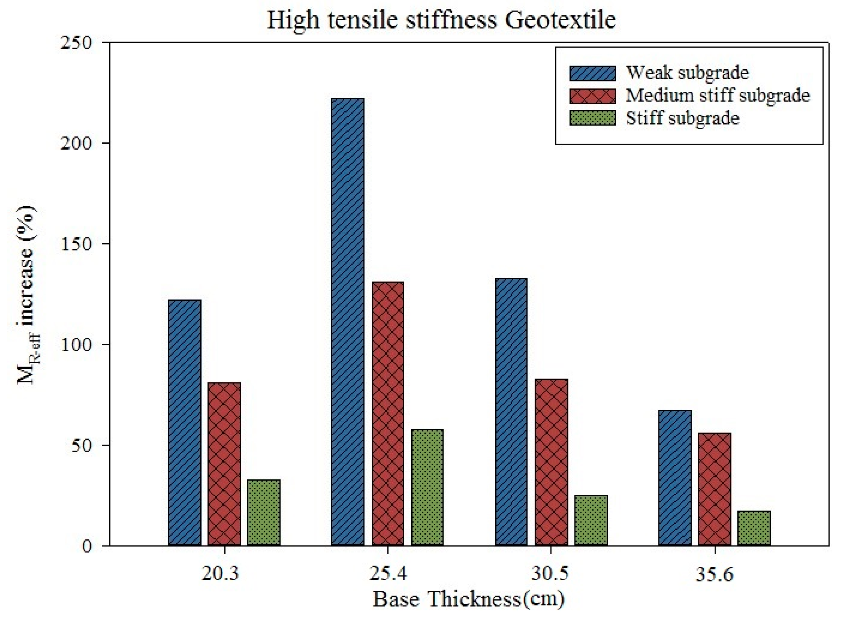 Infrastructures 08 00035 g012
