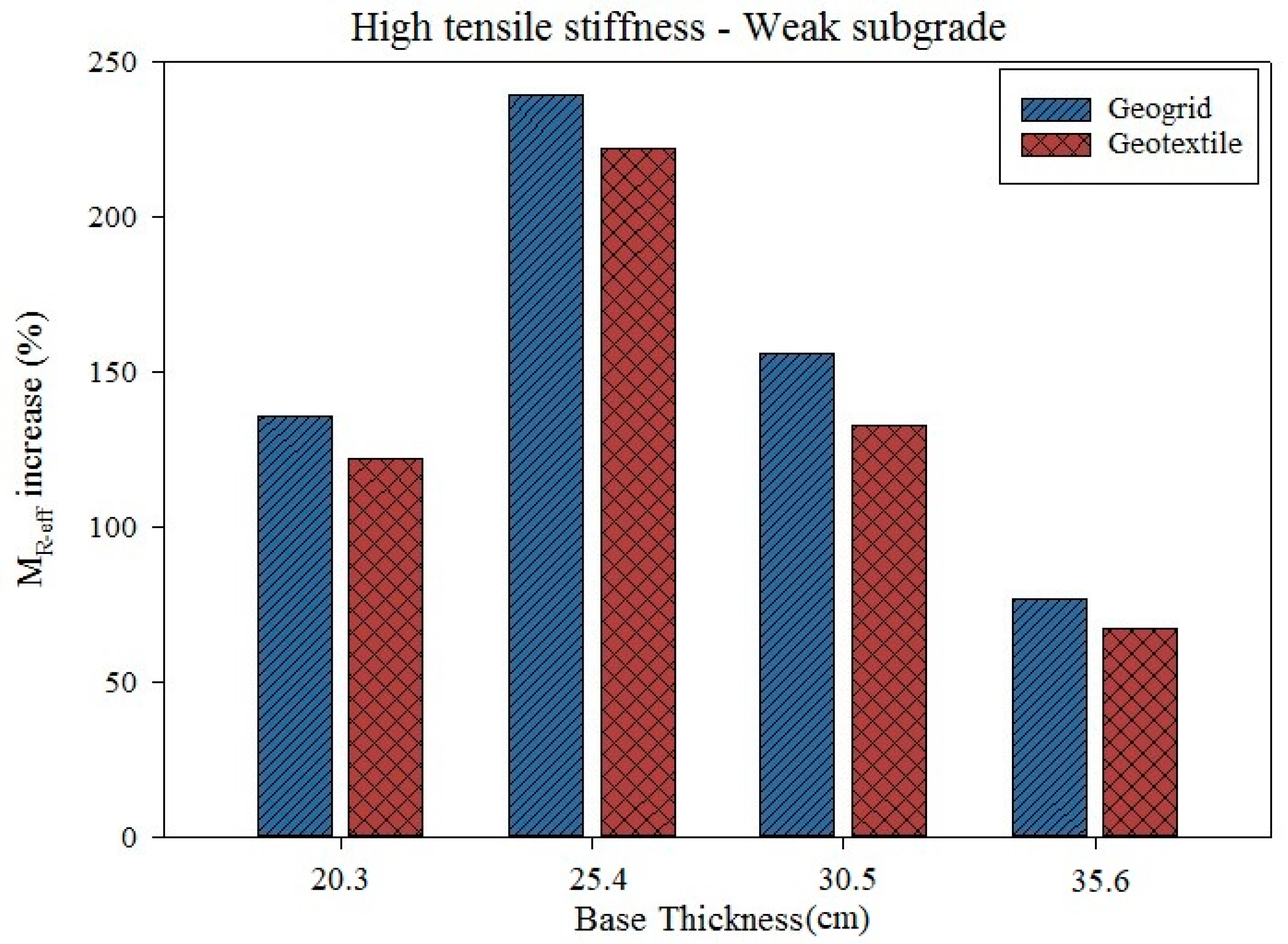 Infrastructures 08 00035 g013
