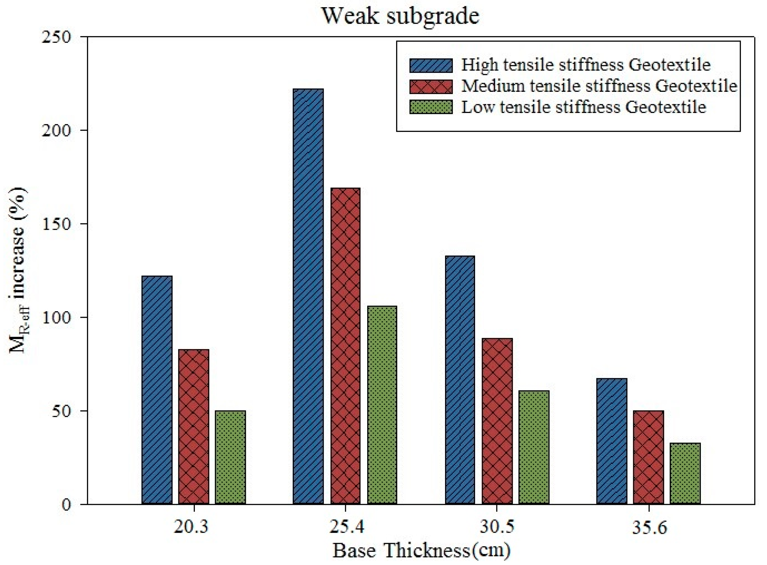 Infrastructures 08 00035 g014