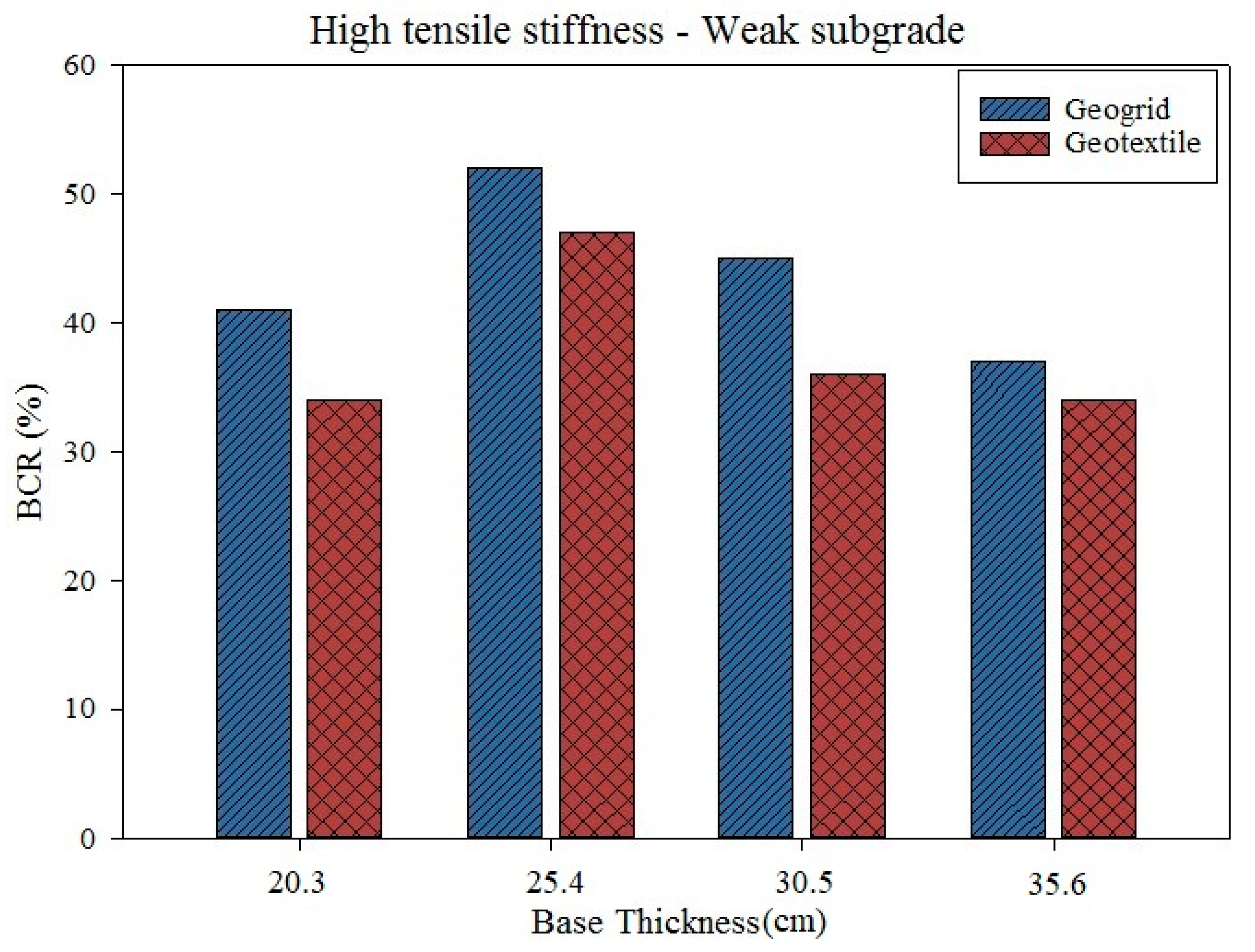 Infrastructures 08 00035 g016