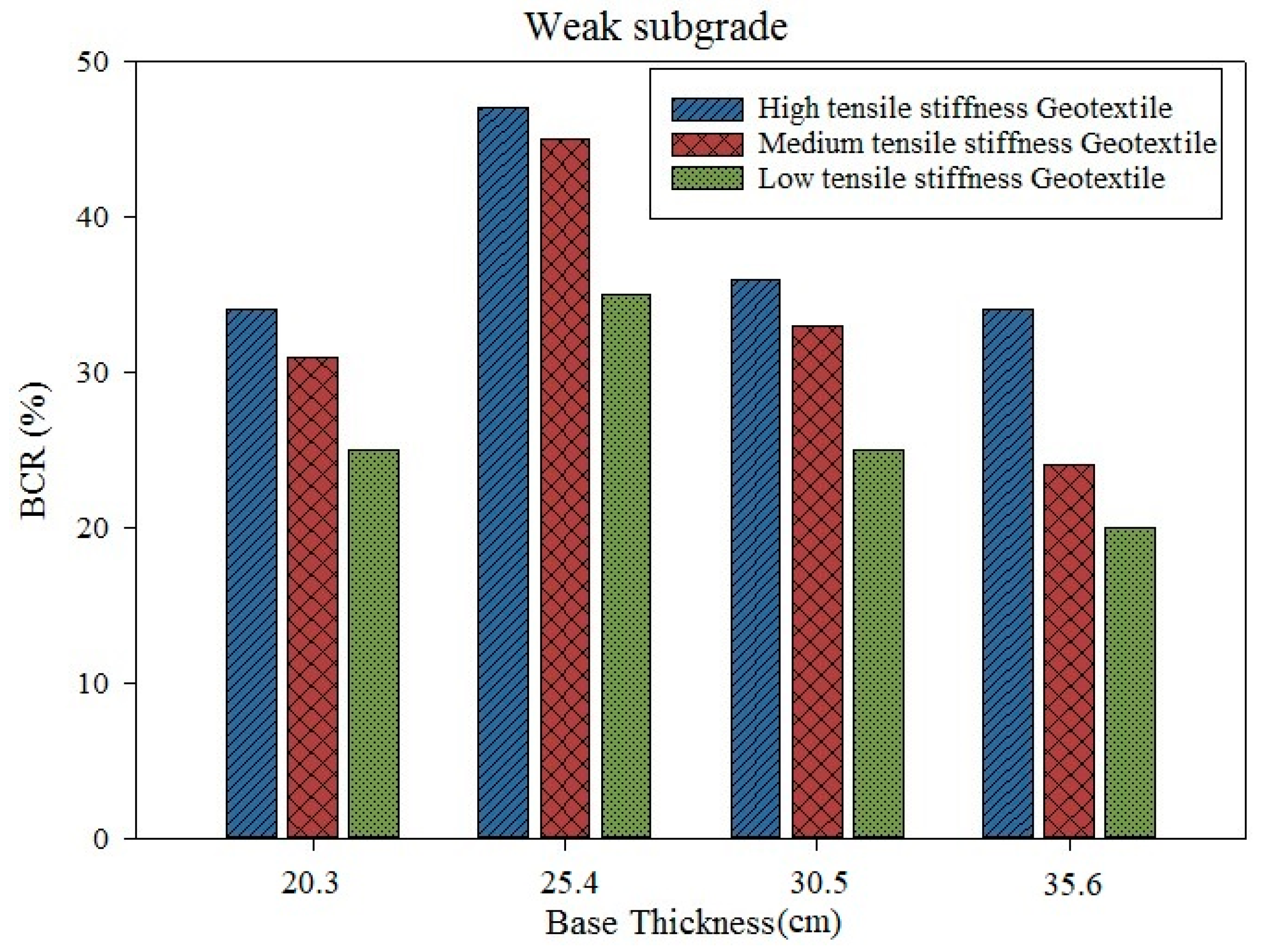 Infrastructures 08 00035 g017