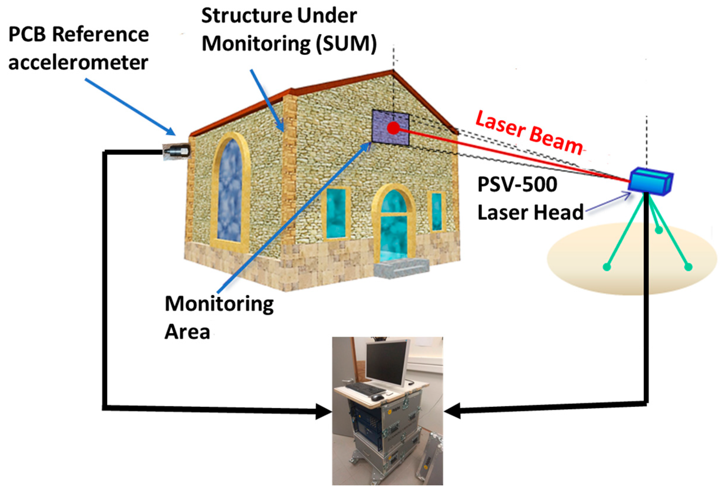 Infrastructures 08 00037 g006
