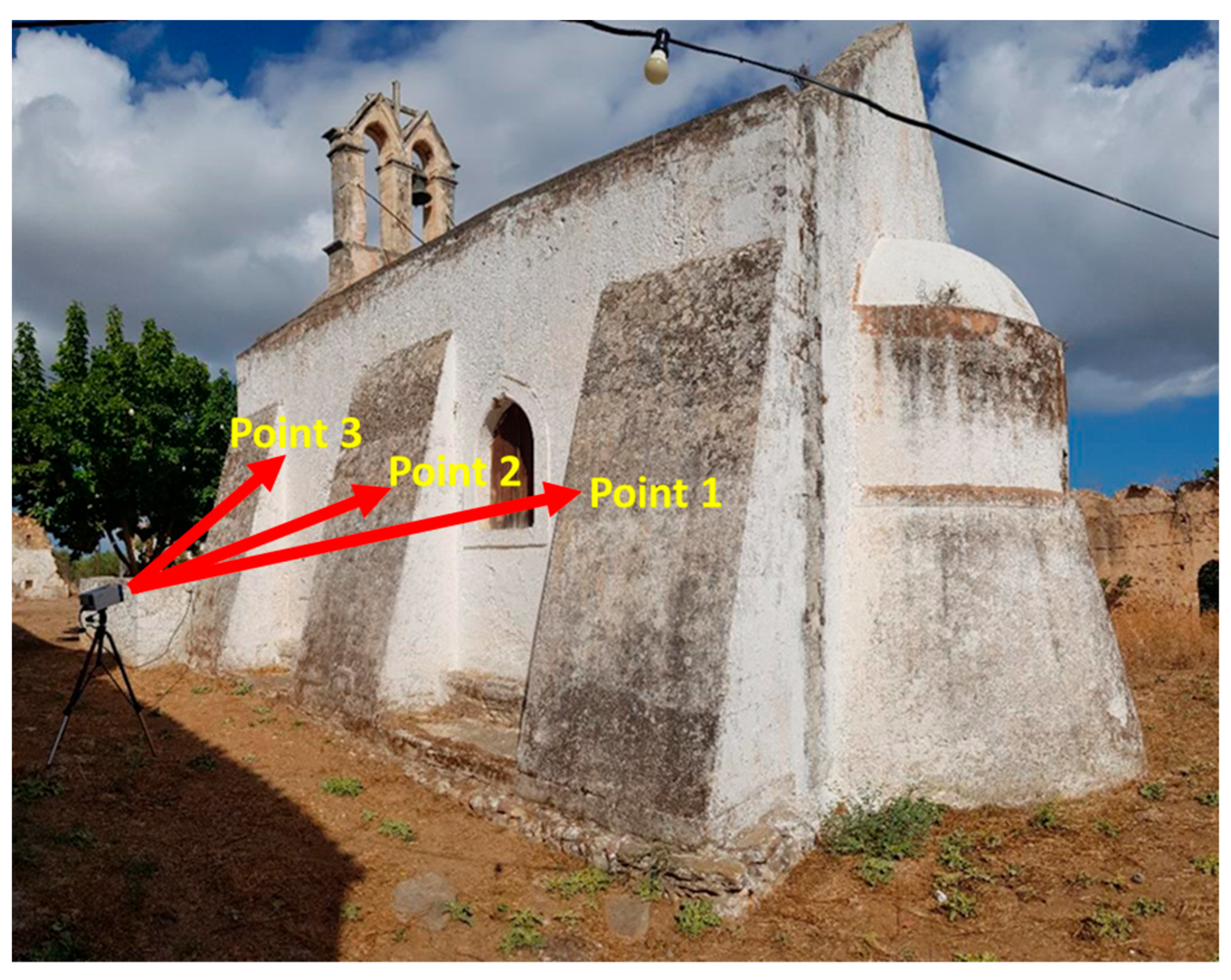 Infrastructures 08 00037 g007