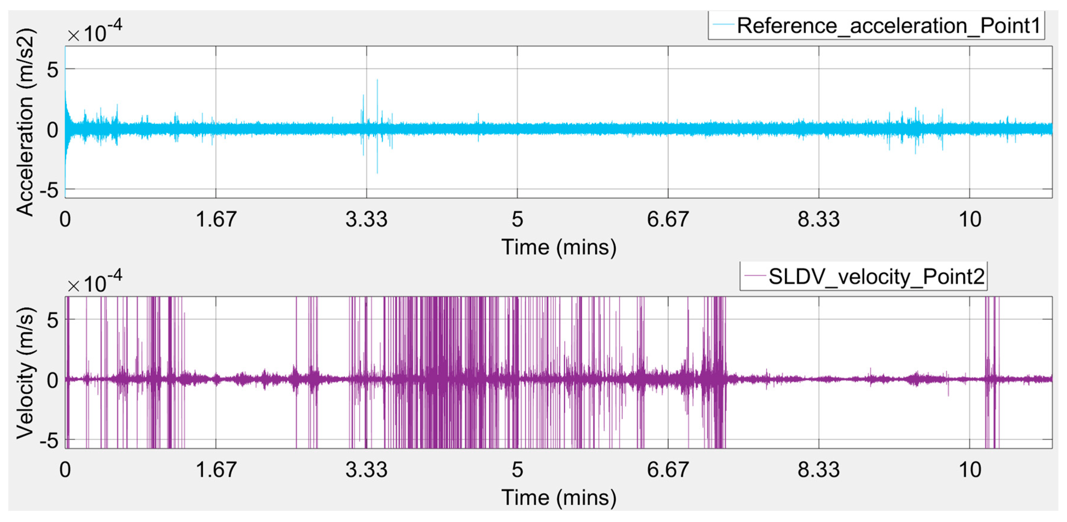 Infrastructures 08 00037 g011