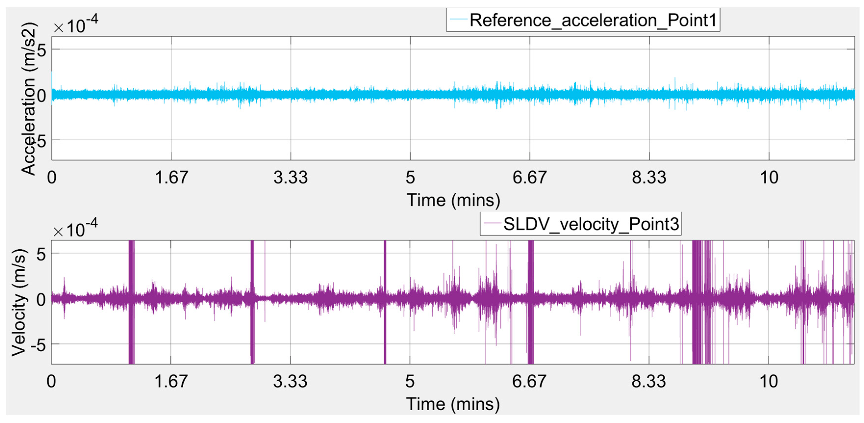 Infrastructures 08 00037 g012