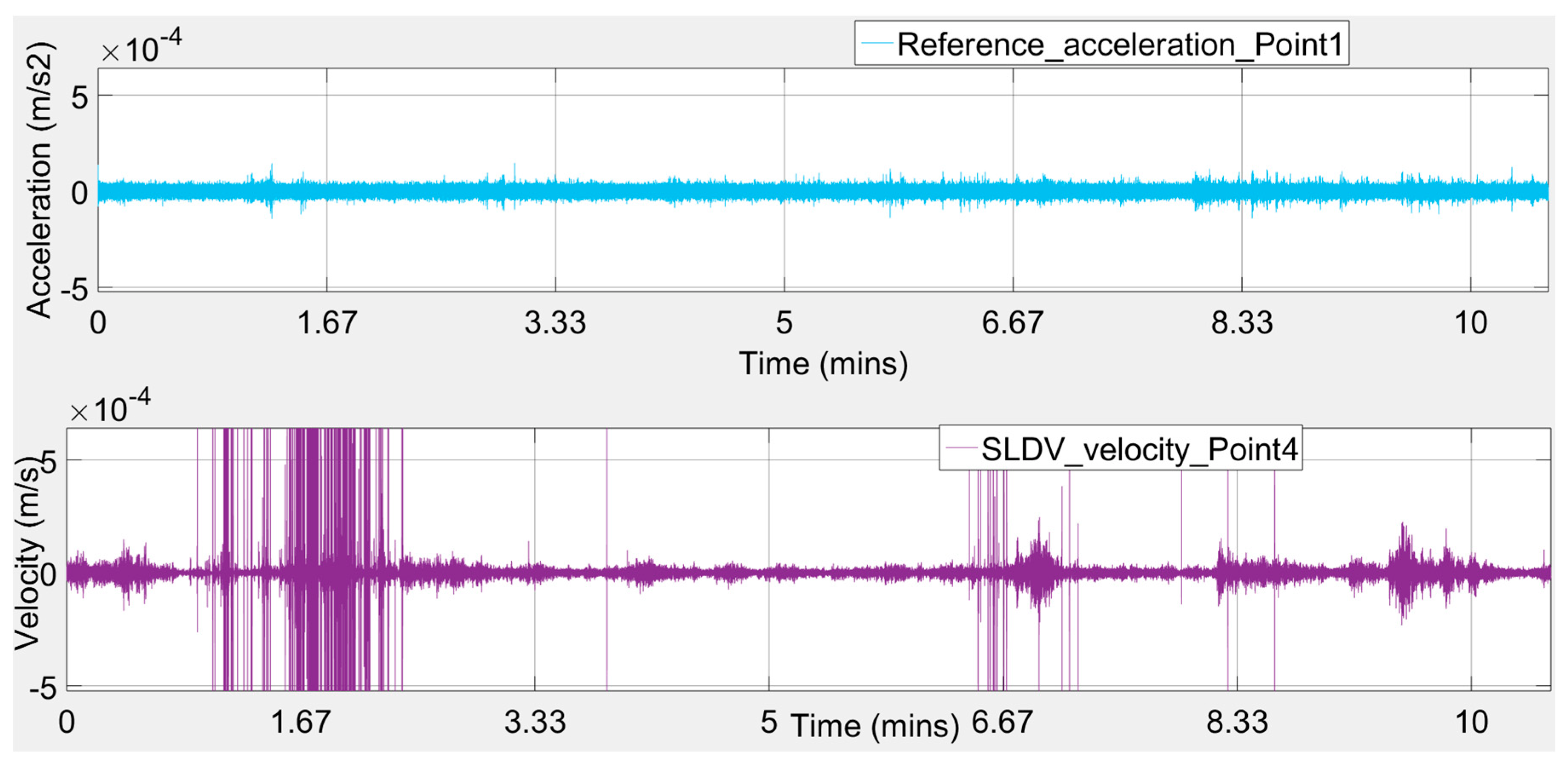 Infrastructures 08 00037 g013