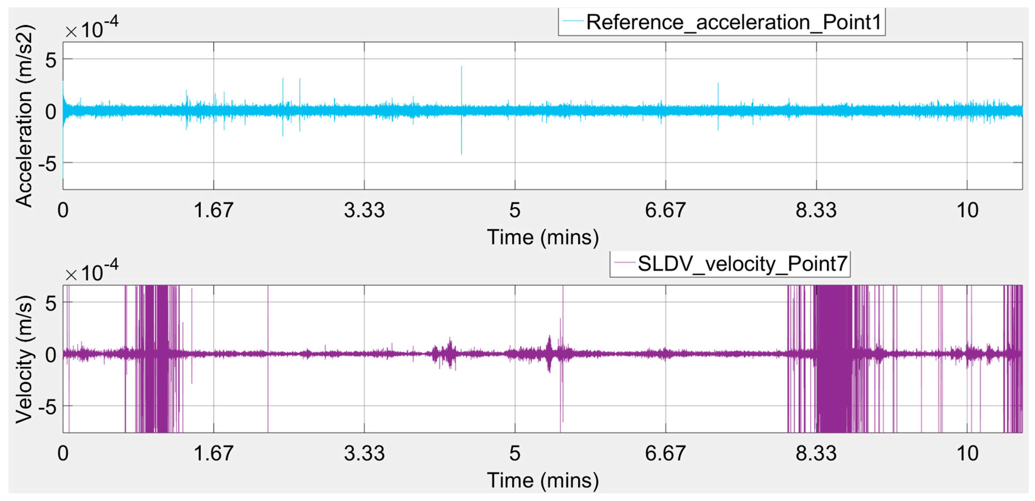 Infrastructures 08 00037 g016