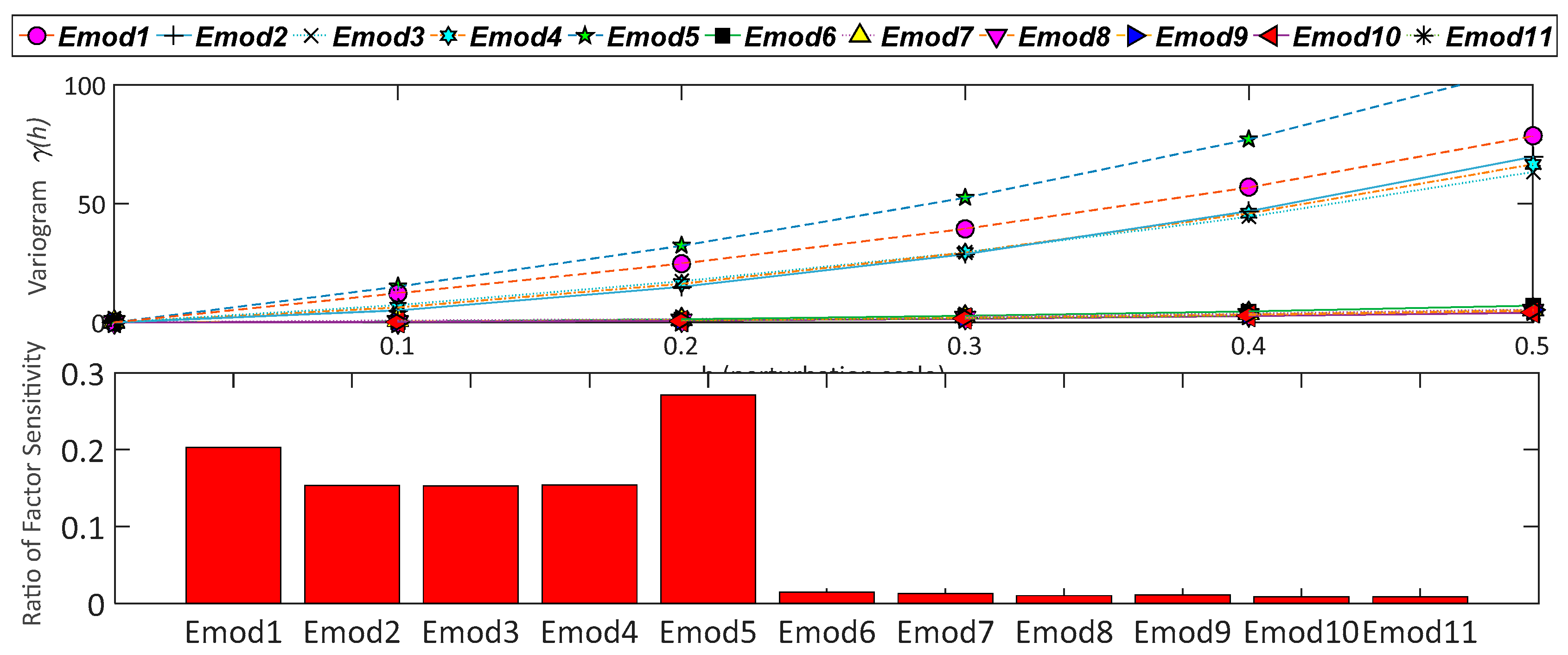 Infrastructures 08 00037 g021