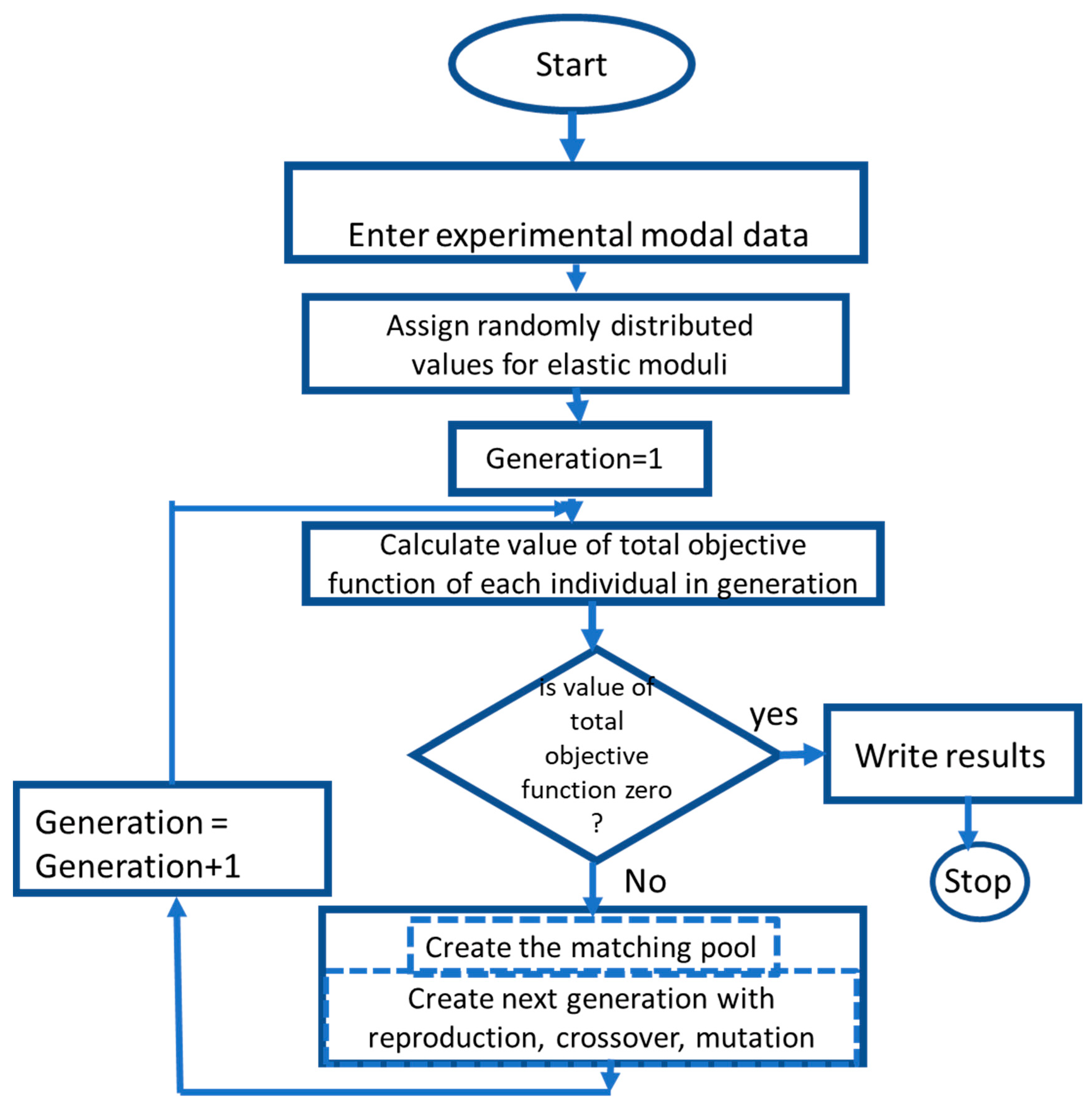Infrastructures 08 00037 g023