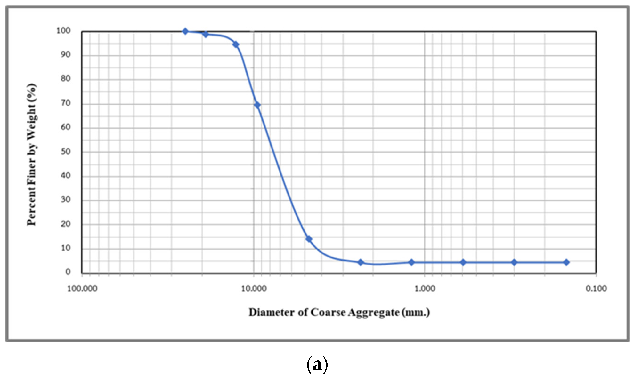 Infrastructures 08 00038 g003a Infrastructures 08 00038 g003a