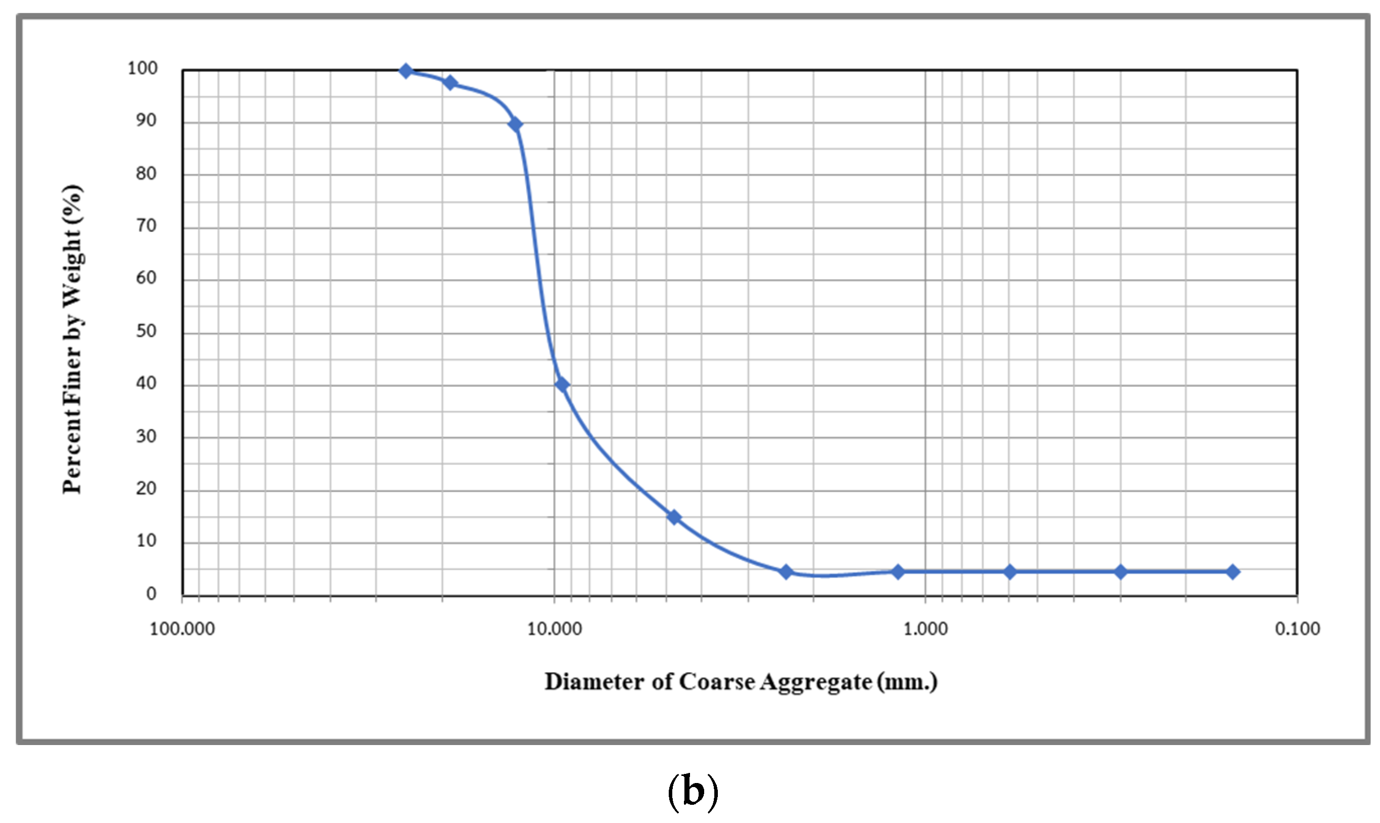 Infrastructures 08 00038 g003b Infrastructures 08 00038 g003b