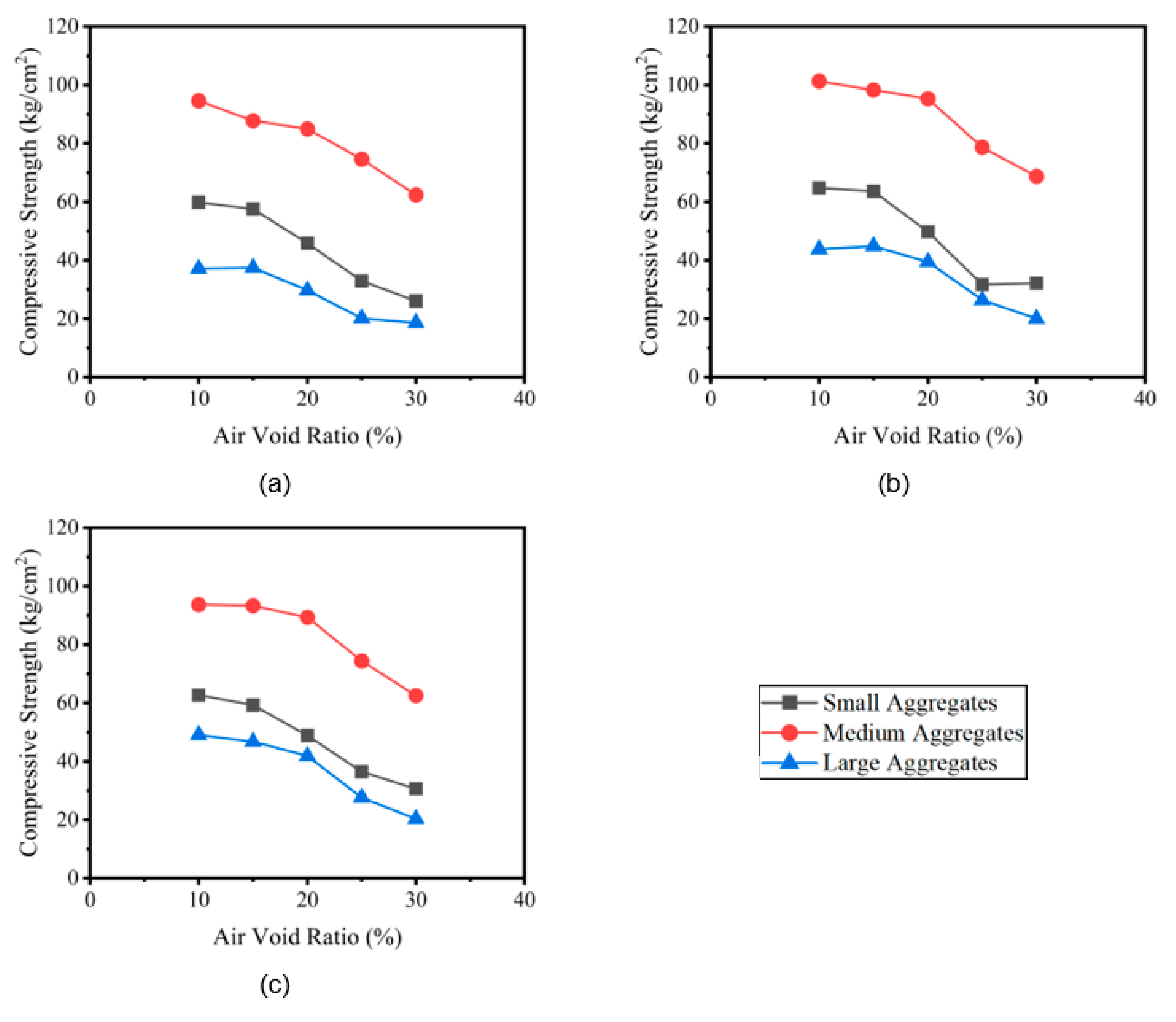 Infrastructures 08 00038 g006 Infrastructures 08 00038 g006