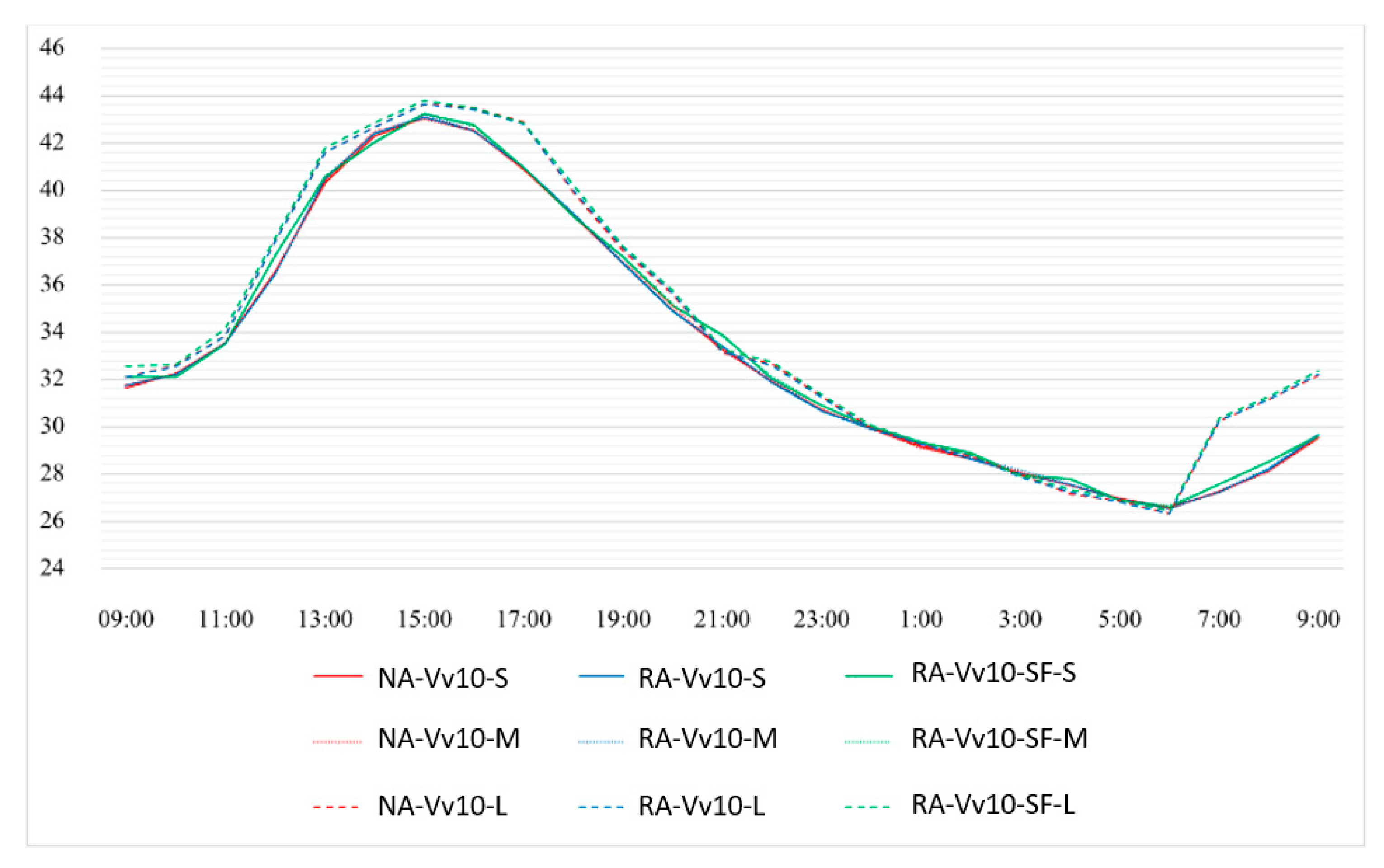 Infrastructures 08 00038 g008 Infrastructures 08 00038 g008