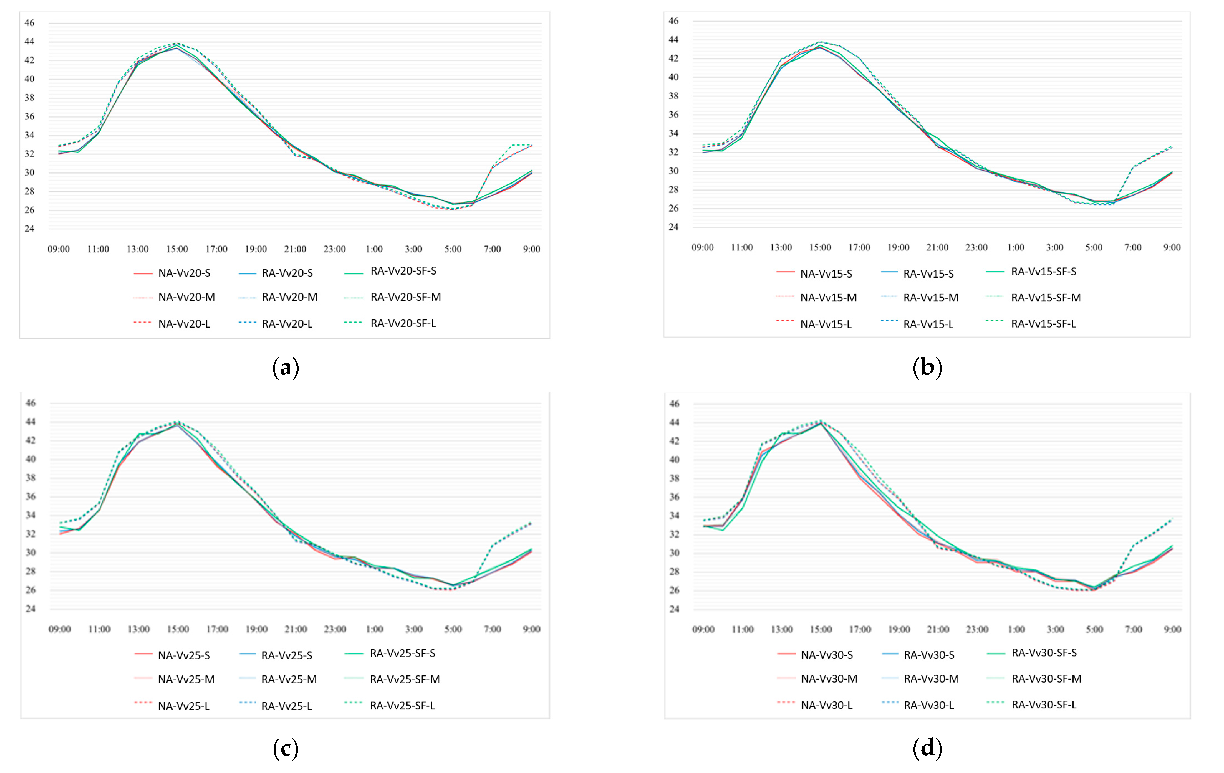 Infrastructures 08 00038 g009 Infrastructures 08 00038 g009