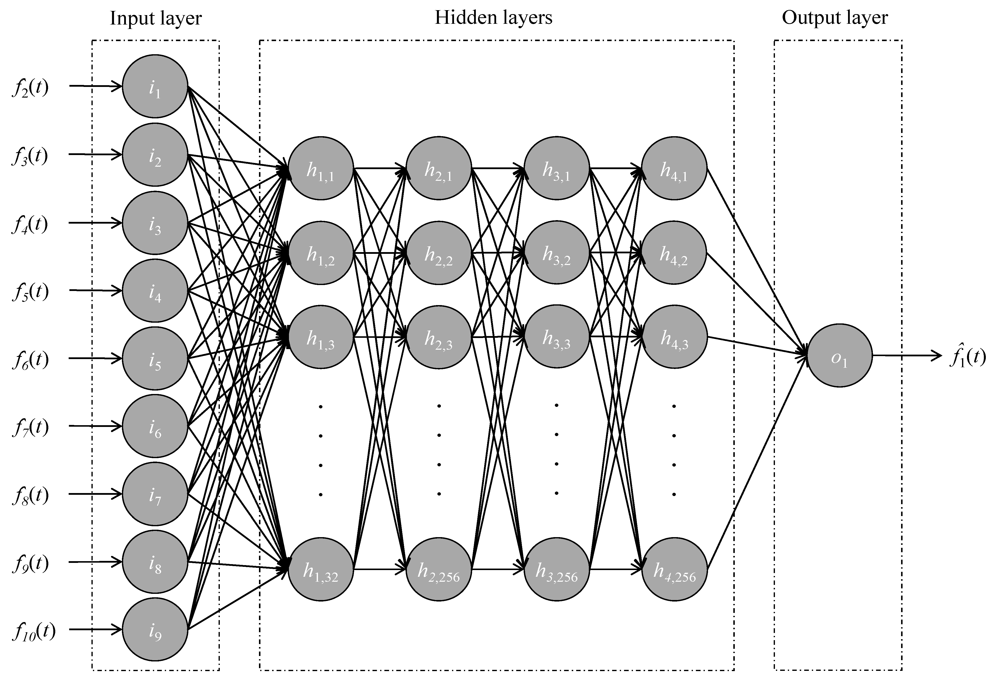 Infrastructures 08 00039 g004