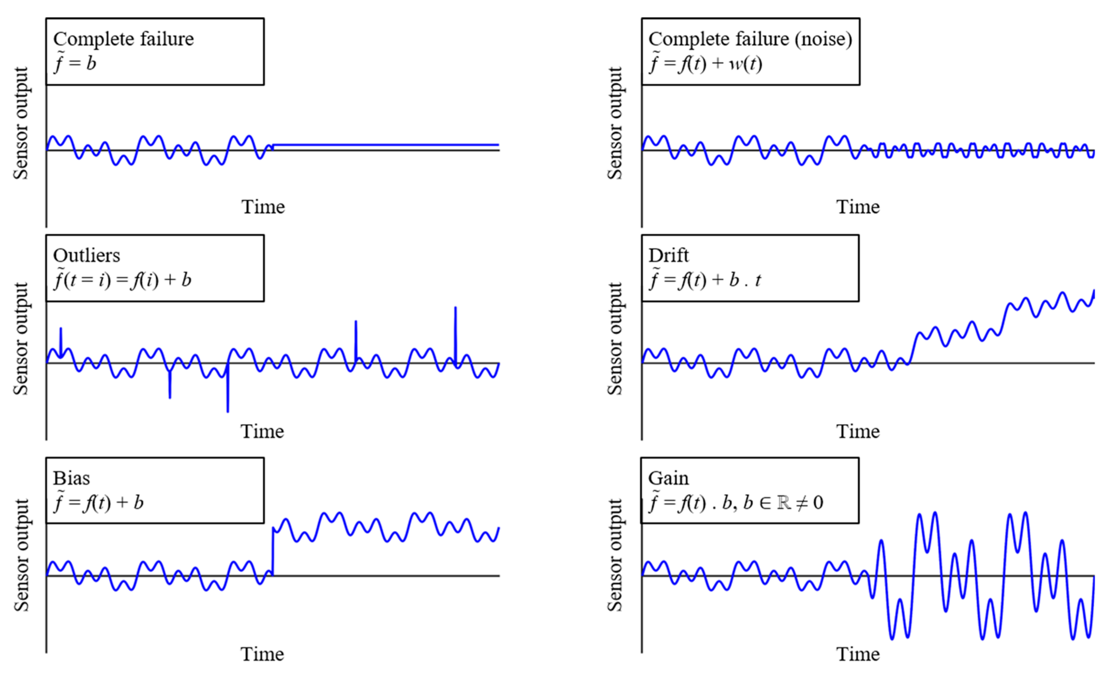 Infrastructures 08 00039 g005